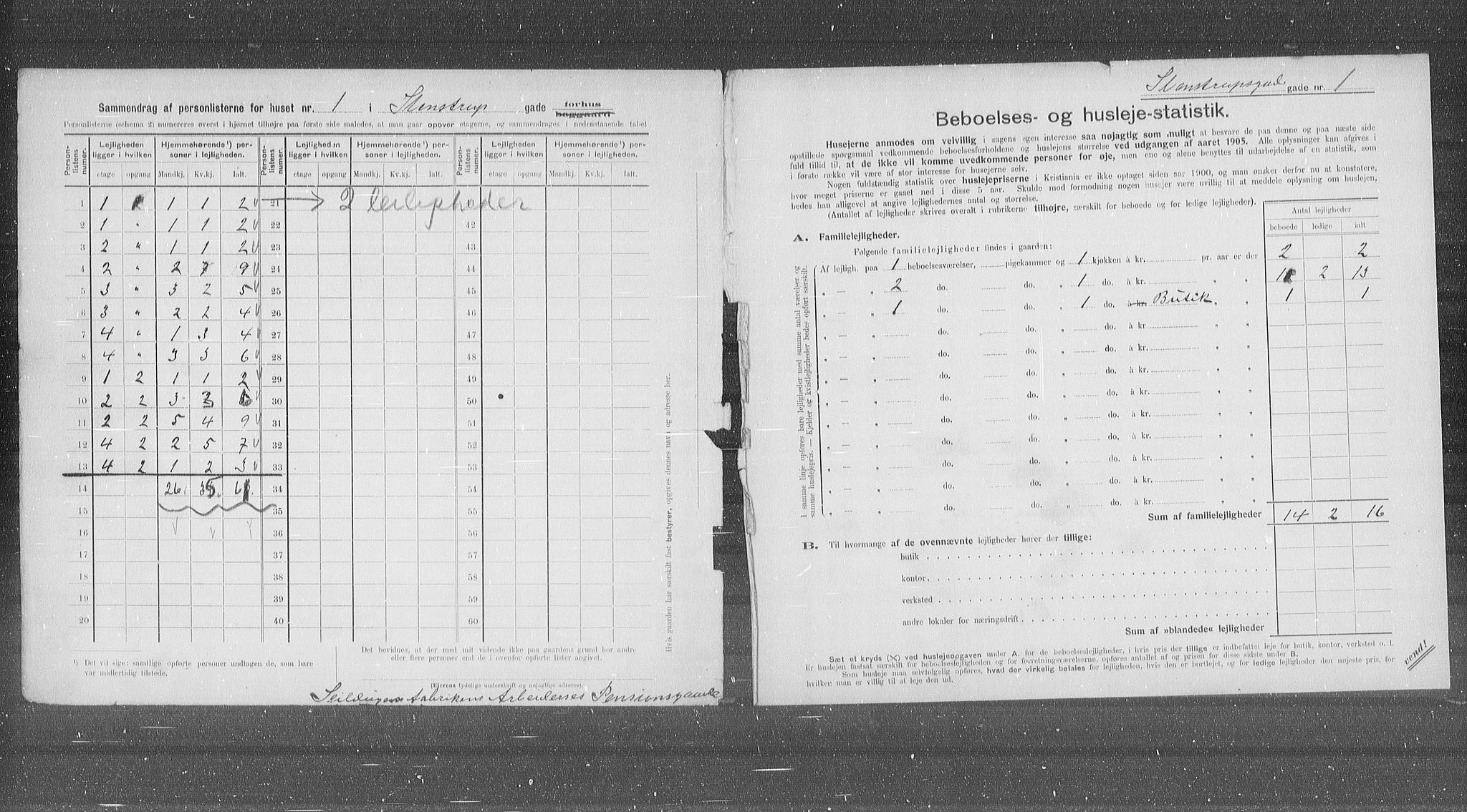 OBA, Municipal Census 1905 for Kristiania, 1905, p. 52590