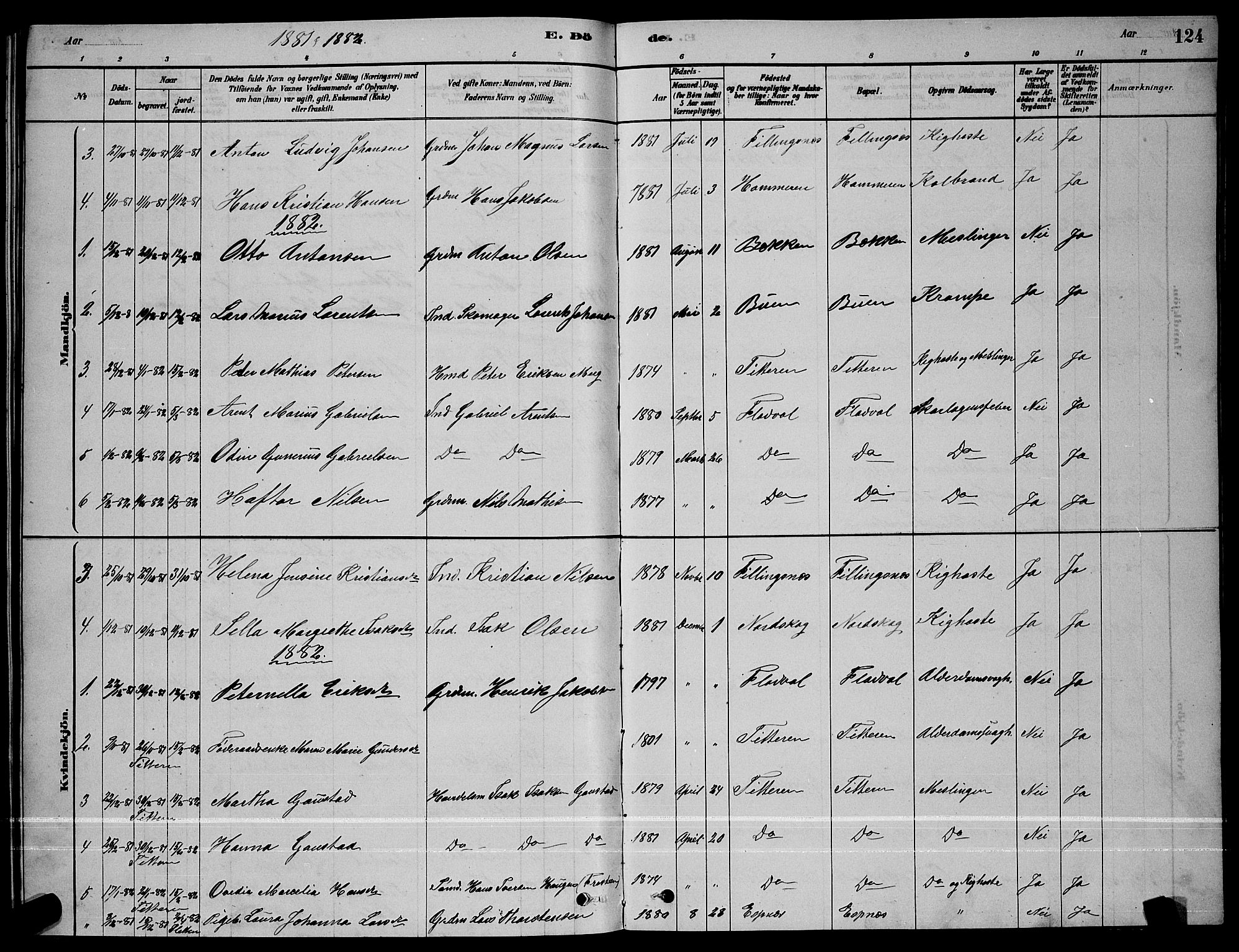 Ministerialprotokoller, klokkerbøker og fødselsregistre - Sør-Trøndelag, SAT/A-1456/641/L0597: Parish register (copy) no. 641C01, 1878-1893, p. 124
