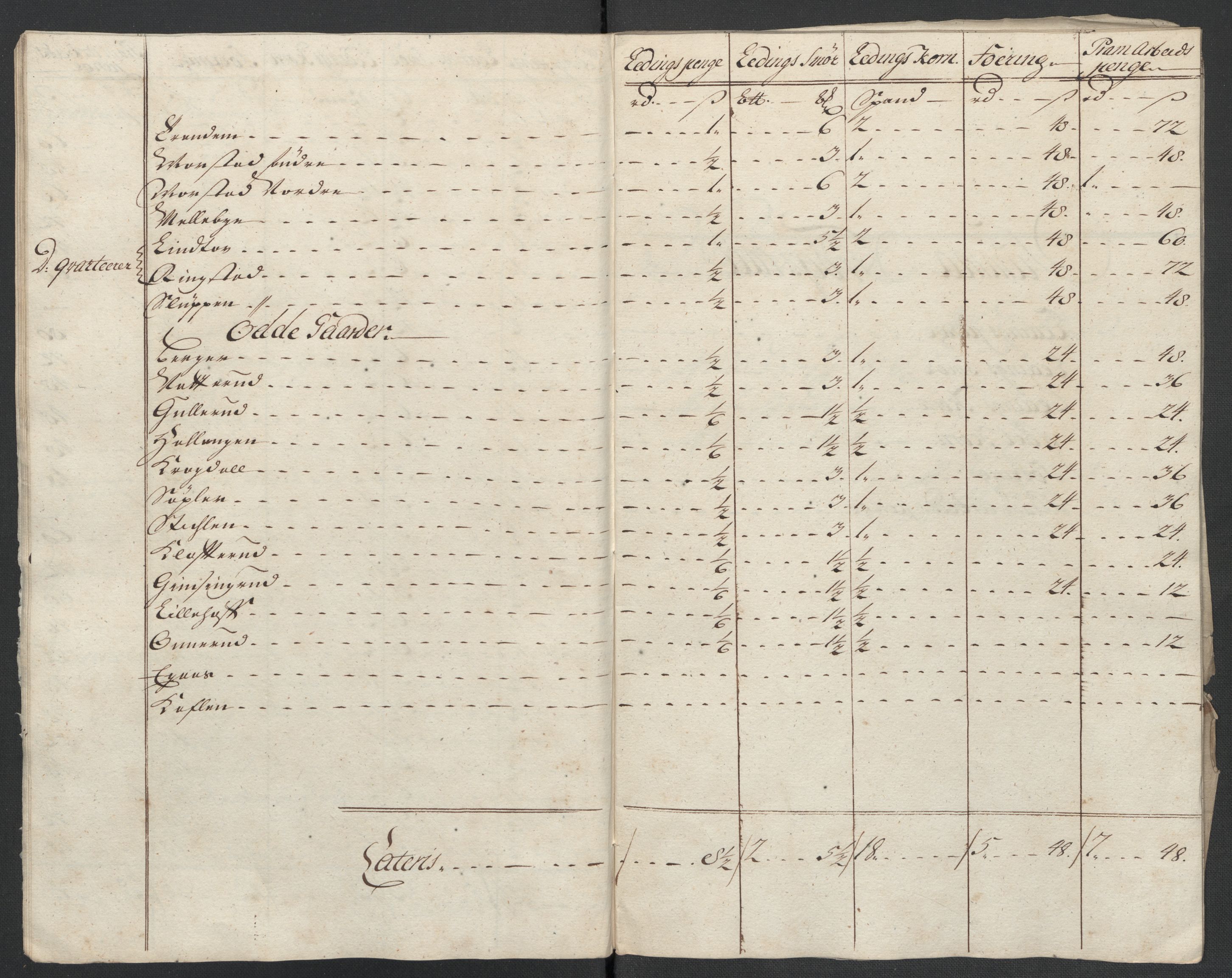 Rentekammeret inntil 1814, Reviderte regnskaper, Fogderegnskap, AV/RA-EA-4092/R07/L0311: Fogderegnskap Rakkestad, Heggen og Frøland, 1716, p. 297