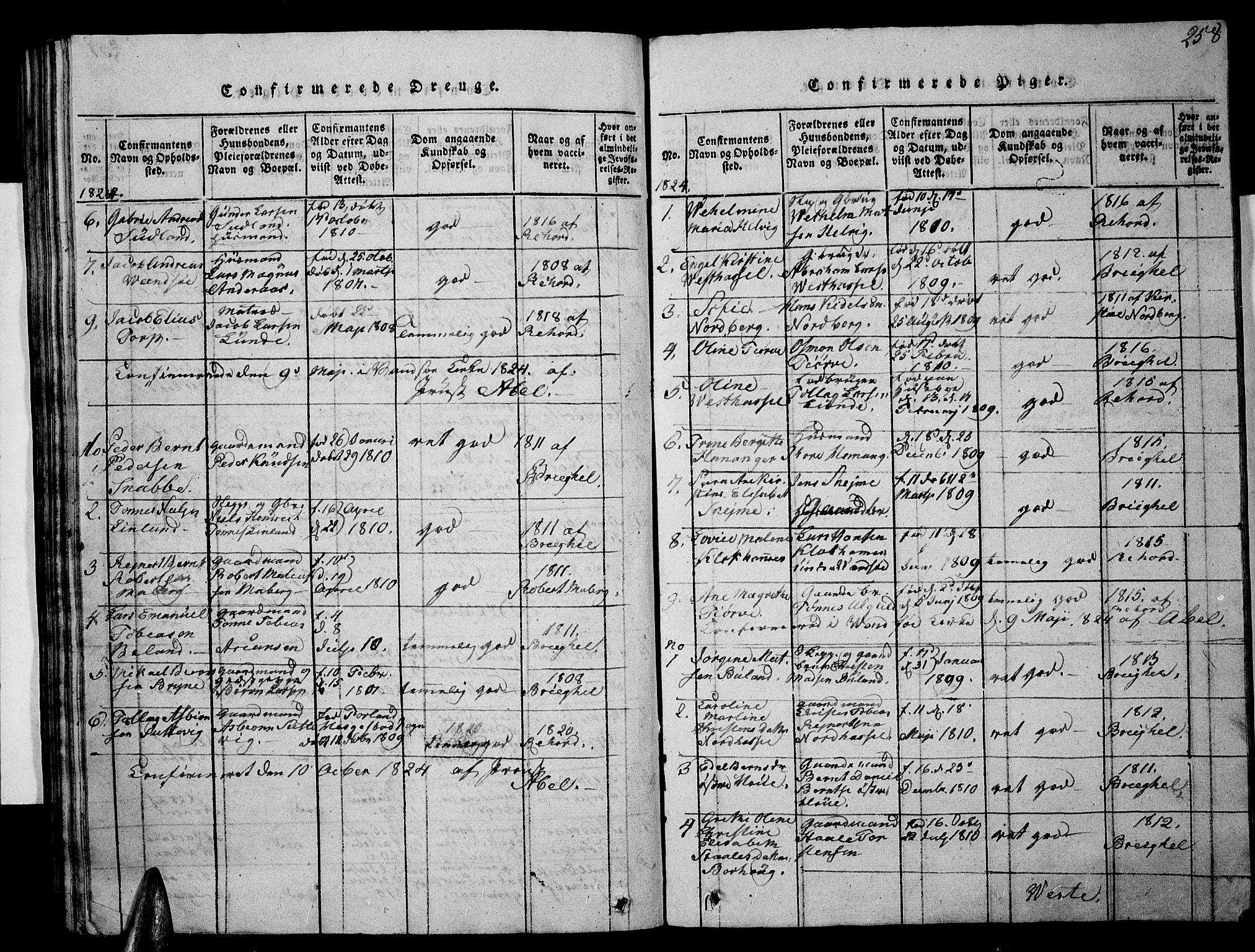 Lista sokneprestkontor, SAK/1111-0027/F/Fb/L0001: Parish register (copy) no. B 1, 1816-1832, p. 258