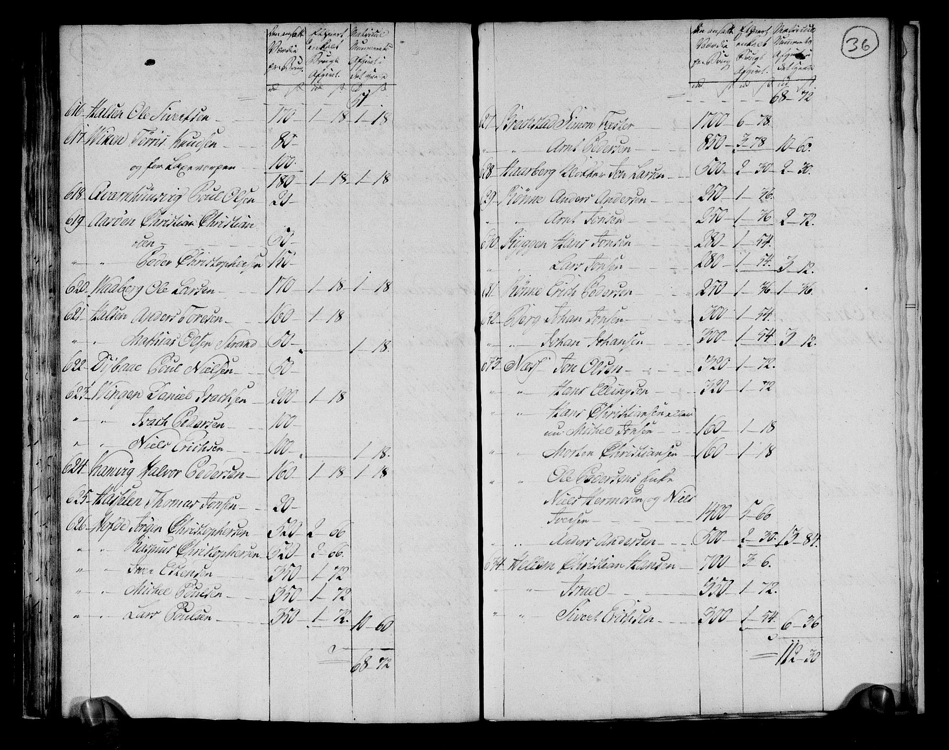 Rentekammeret inntil 1814, Realistisk ordnet avdeling, AV/RA-EA-4070/N/Ne/Nea/L0145: Fosen fogderi. Ekstraktfortegnelse over jord- og tiendeavgift, 1803, p. 38