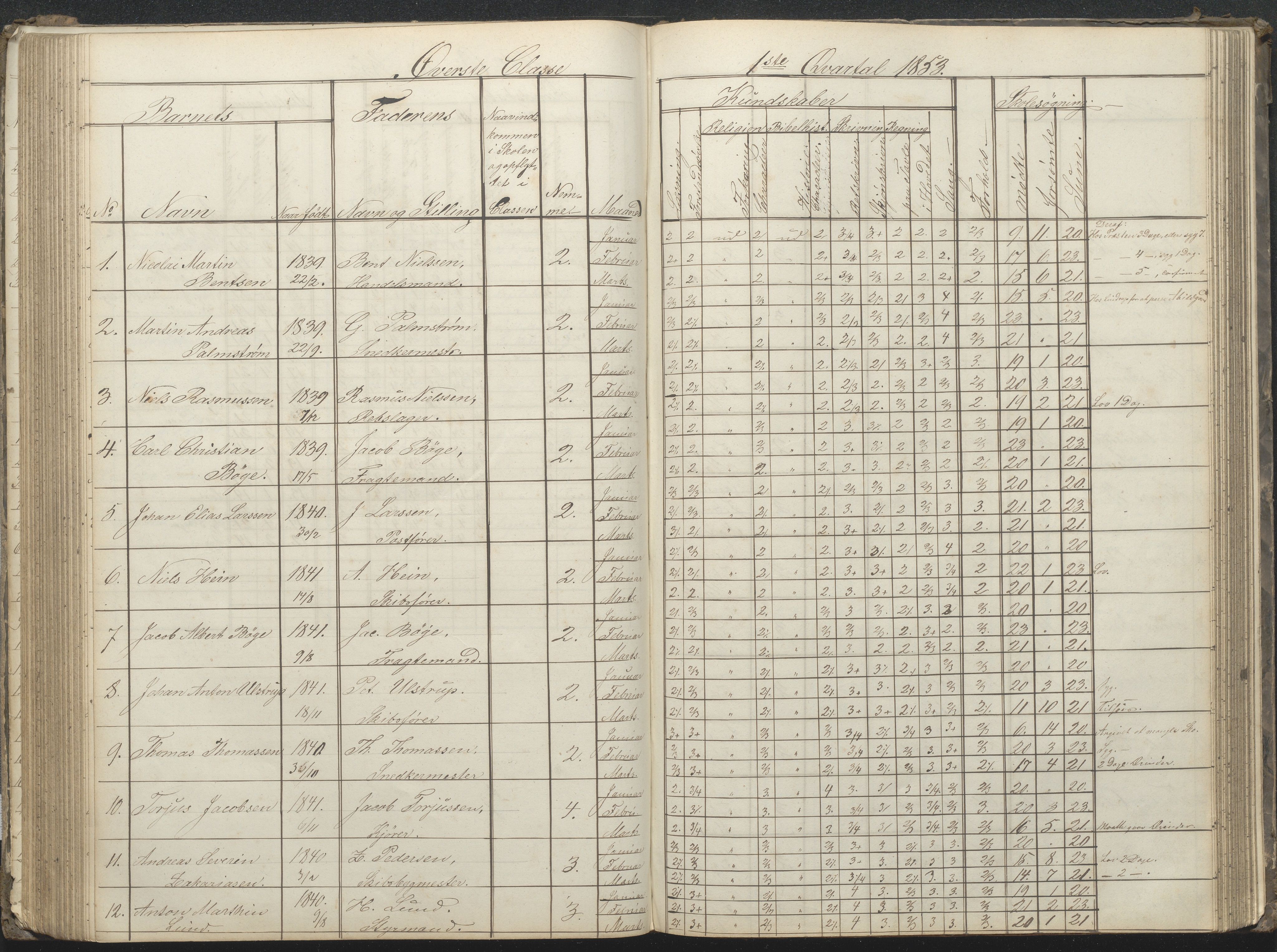 Arendal kommune, Katalog I, AAKS/KA0906-PK-I/07/L0032: Fattigskolens dagbok, 1843-1856