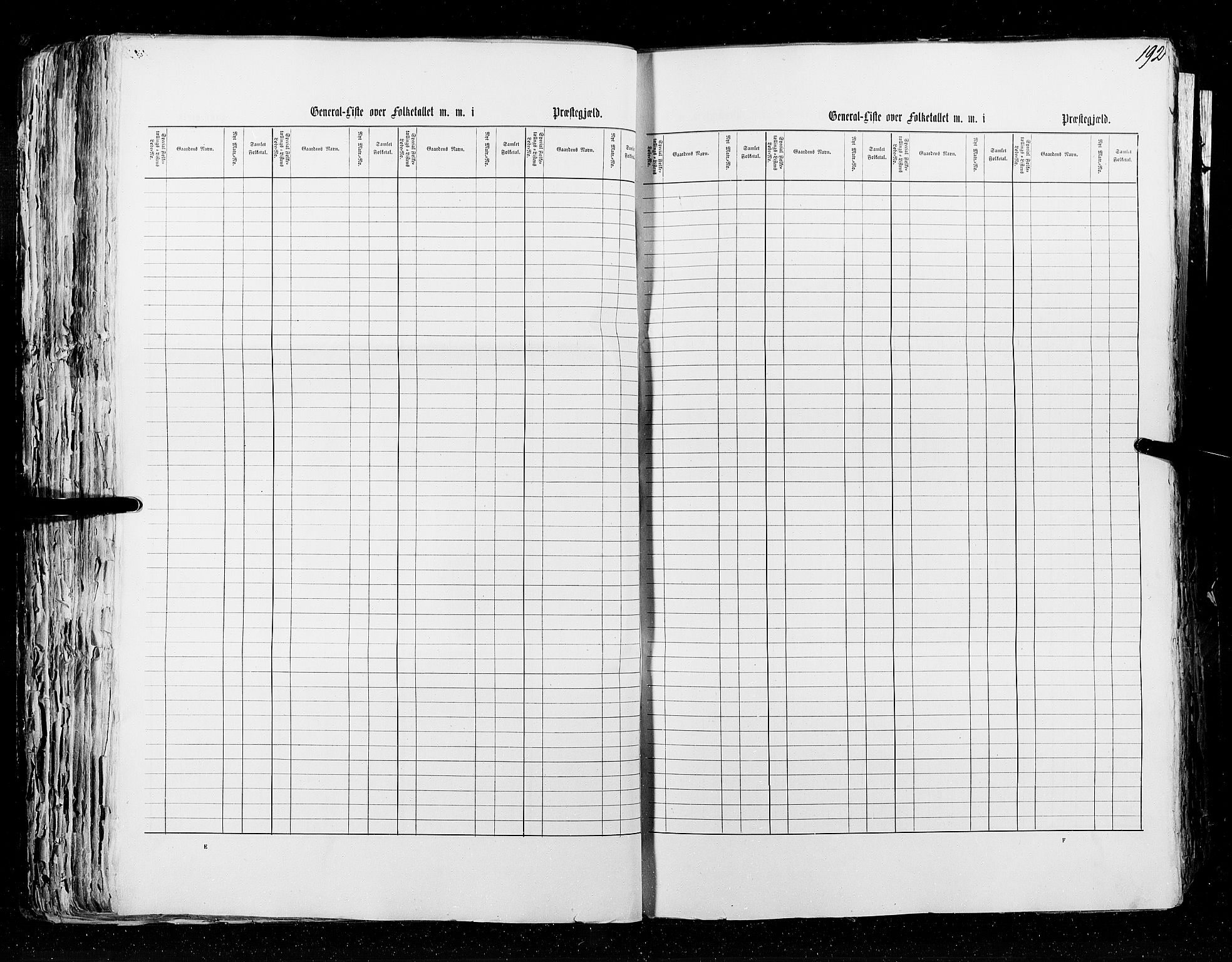 RA, Census 1855, vol. 5: Nordre Bergenhus amt, Romsdal amt og Søndre Trondhjem amt, 1855, p. 192