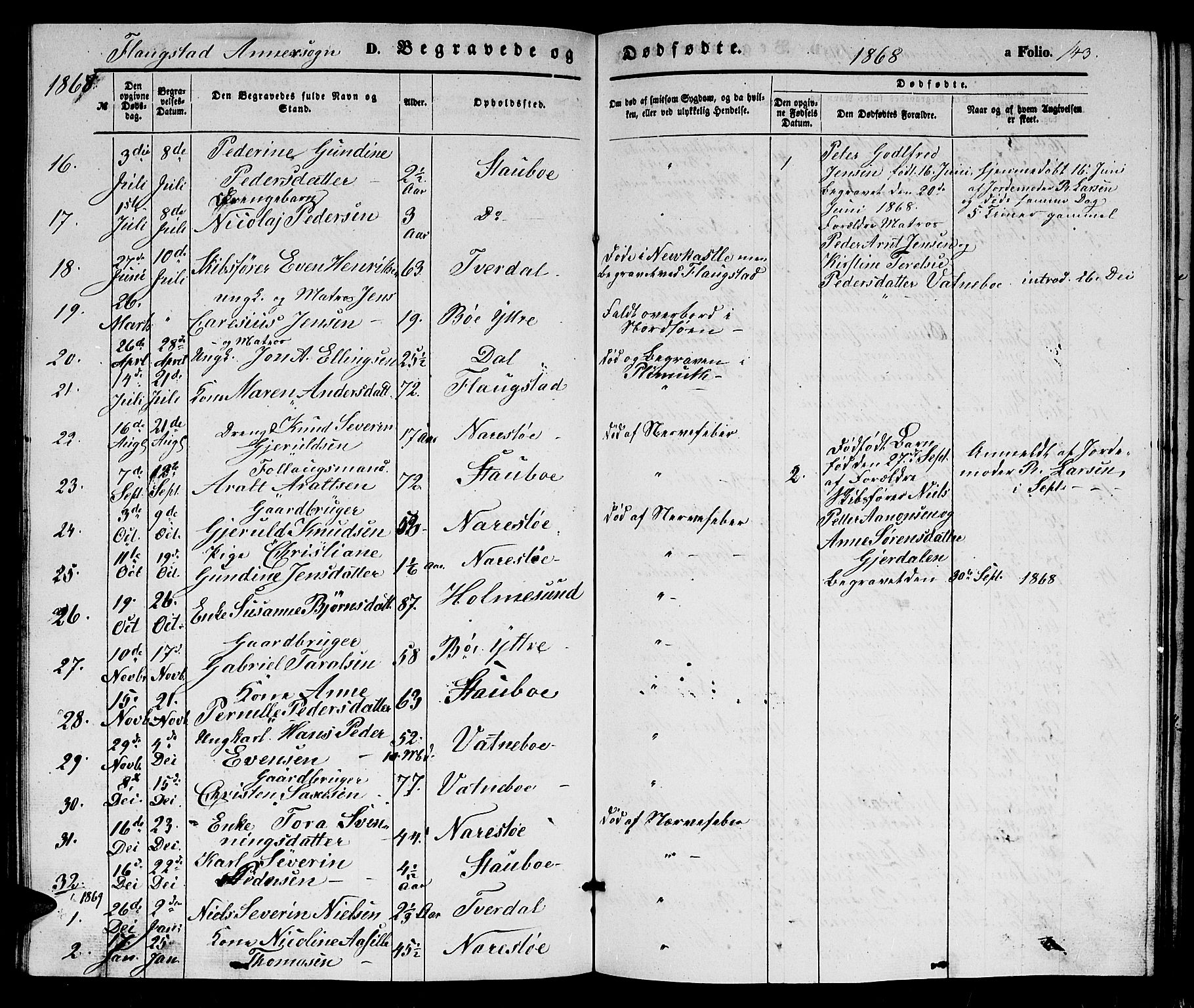 Dypvåg sokneprestkontor, SAK/1111-0007/F/Fb/Fbb/L0002: Parish register (copy) no. B 2, 1851-1871, p. 143
