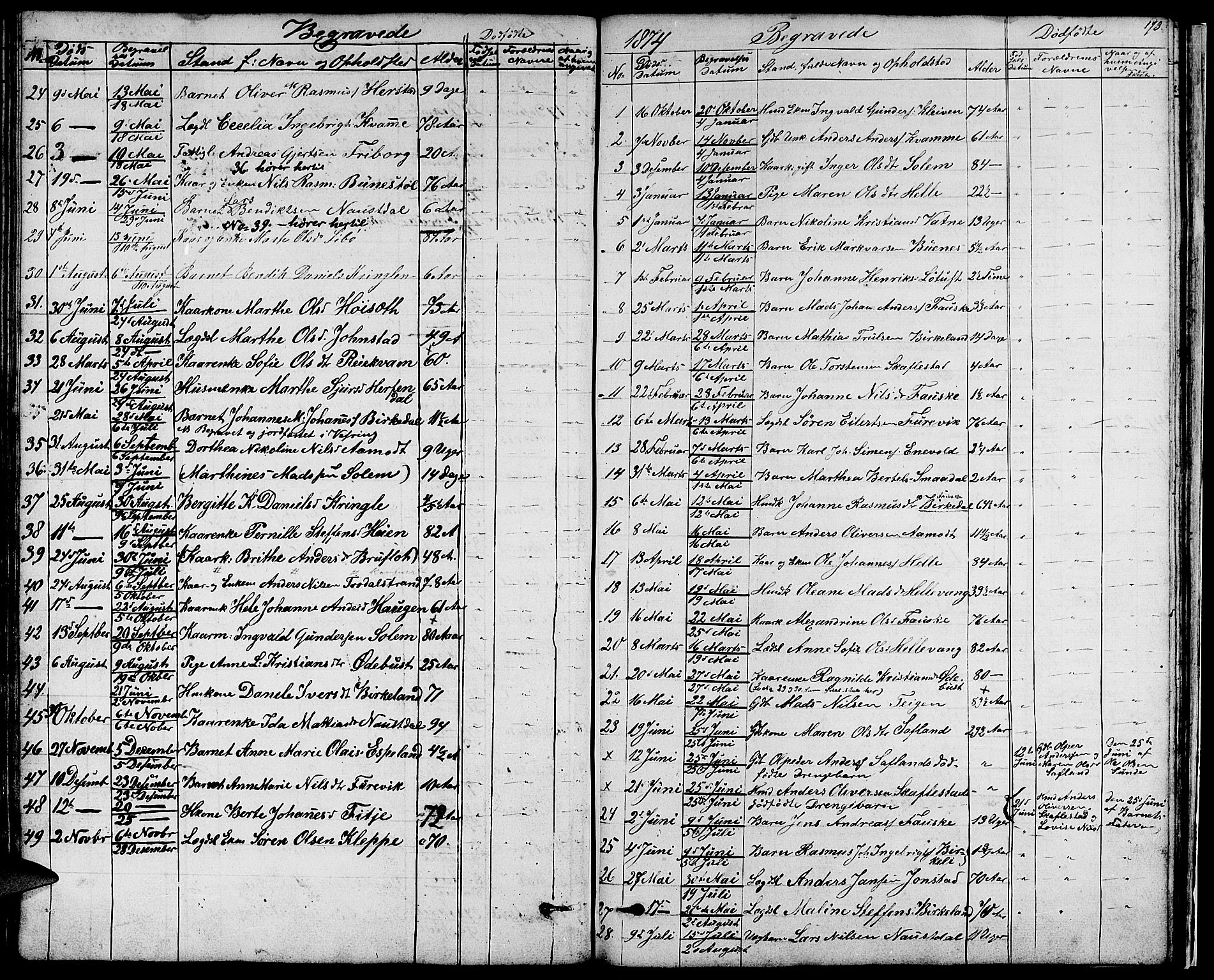 Førde sokneprestembete, SAB/A-79901/H/Hab/Habd/L0001: Parish register (copy) no. D 1, 1852-1877, p. 175