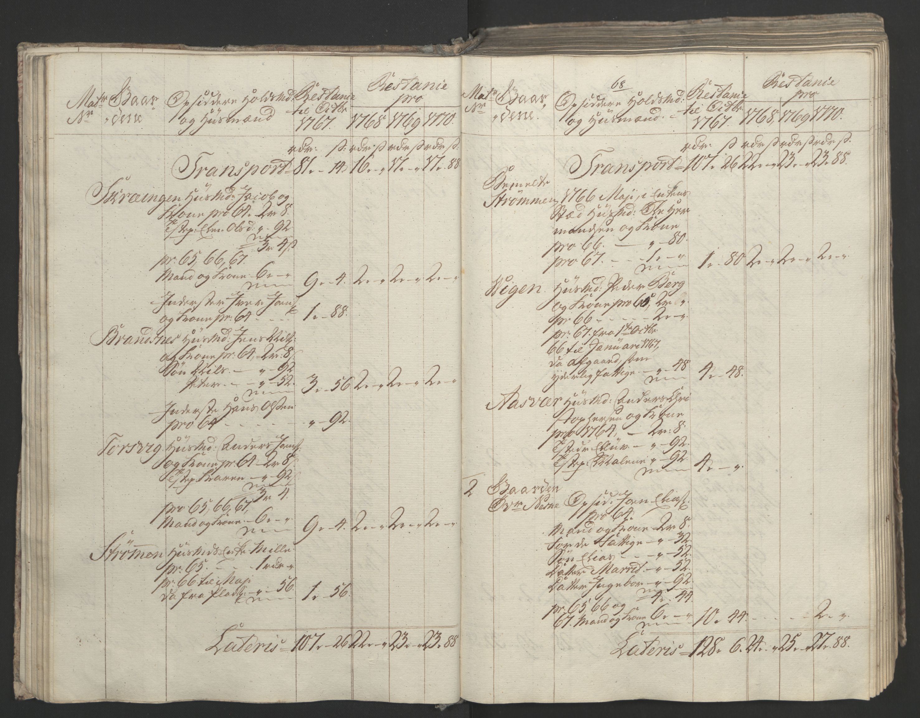 Rentekammeret inntil 1814, Realistisk ordnet avdeling, RA/EA-4070/Ol/L0023: [Gg 10]: Ekstraskatten, 23.09.1762. Helgeland (restanseregister), 1767-1772, p. 331