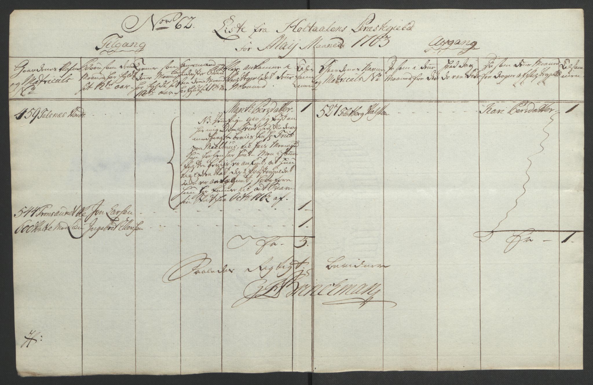 Rentekammeret inntil 1814, Realistisk ordnet avdeling, AV/RA-EA-4070/Ol/L0021: [Gg 10]: Ekstraskatten, 23.09.1762. Orkdal og Gauldal, 1762-1767, p. 352