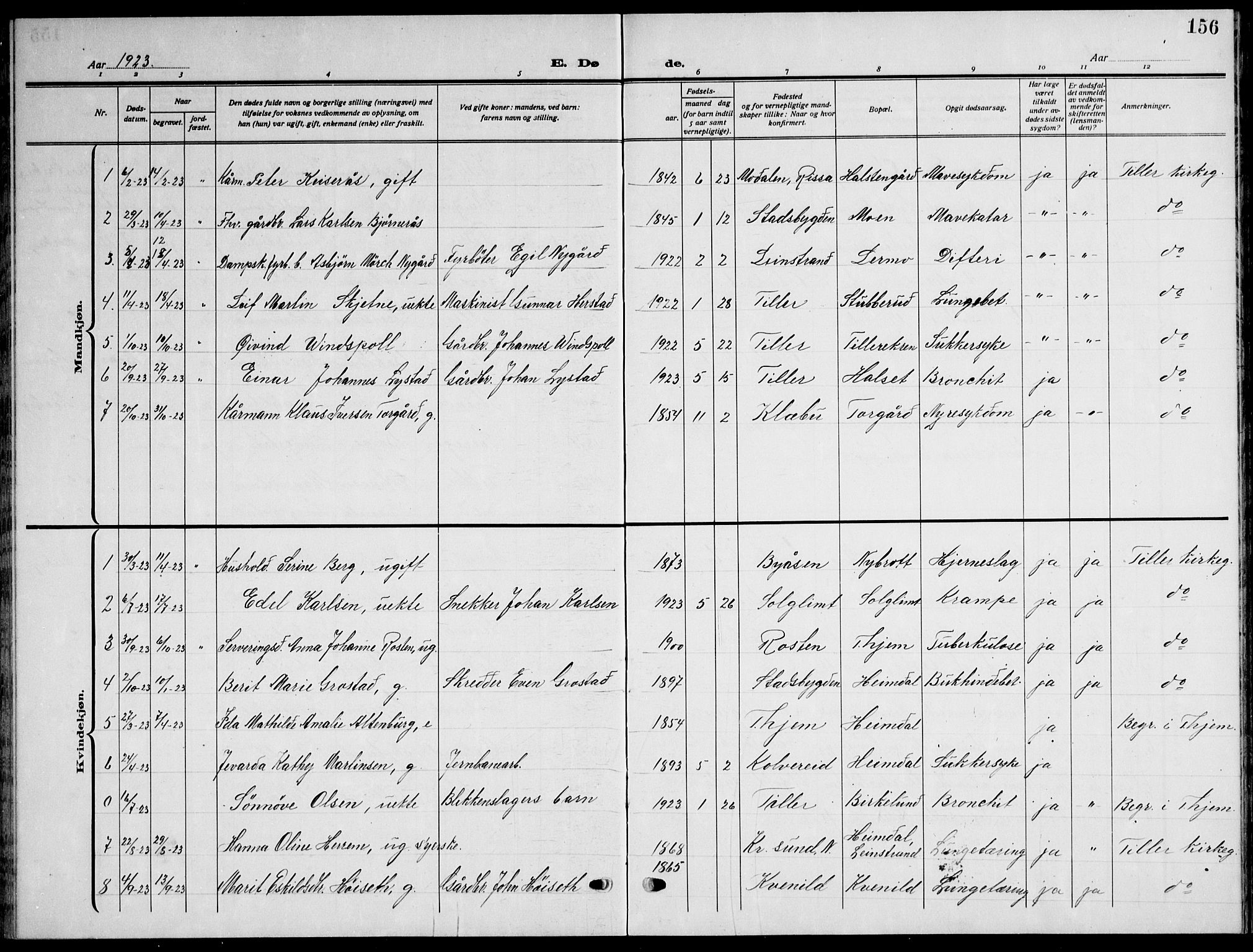 Ministerialprotokoller, klokkerbøker og fødselsregistre - Sør-Trøndelag, SAT/A-1456/621/L0462: Parish register (copy) no. 621C05, 1915-1945, p. 156