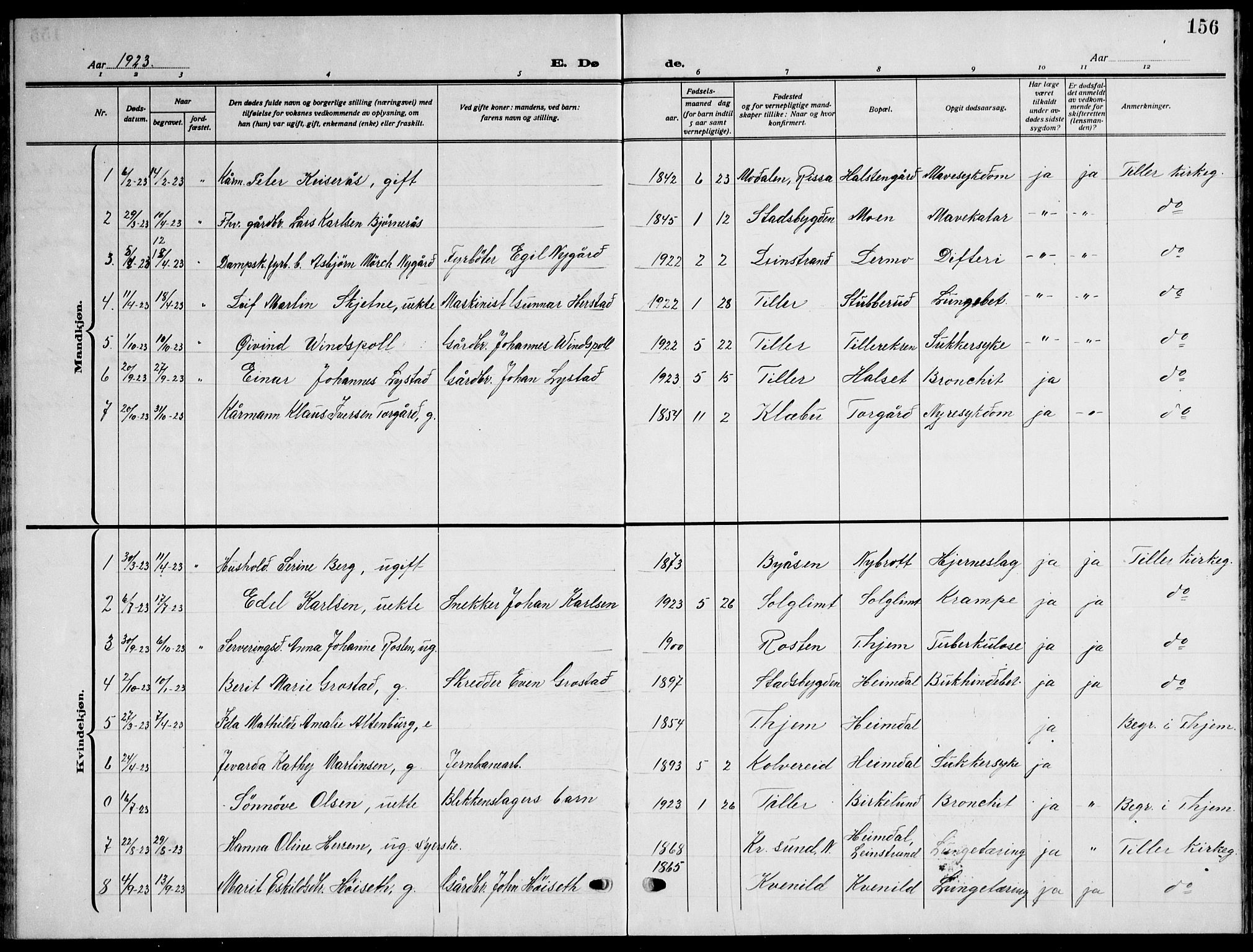 Ministerialprotokoller, klokkerbøker og fødselsregistre - Sør-Trøndelag, AV/SAT-A-1456/621/L0462: Parish register (copy) no. 621C05, 1915-1945, p. 156