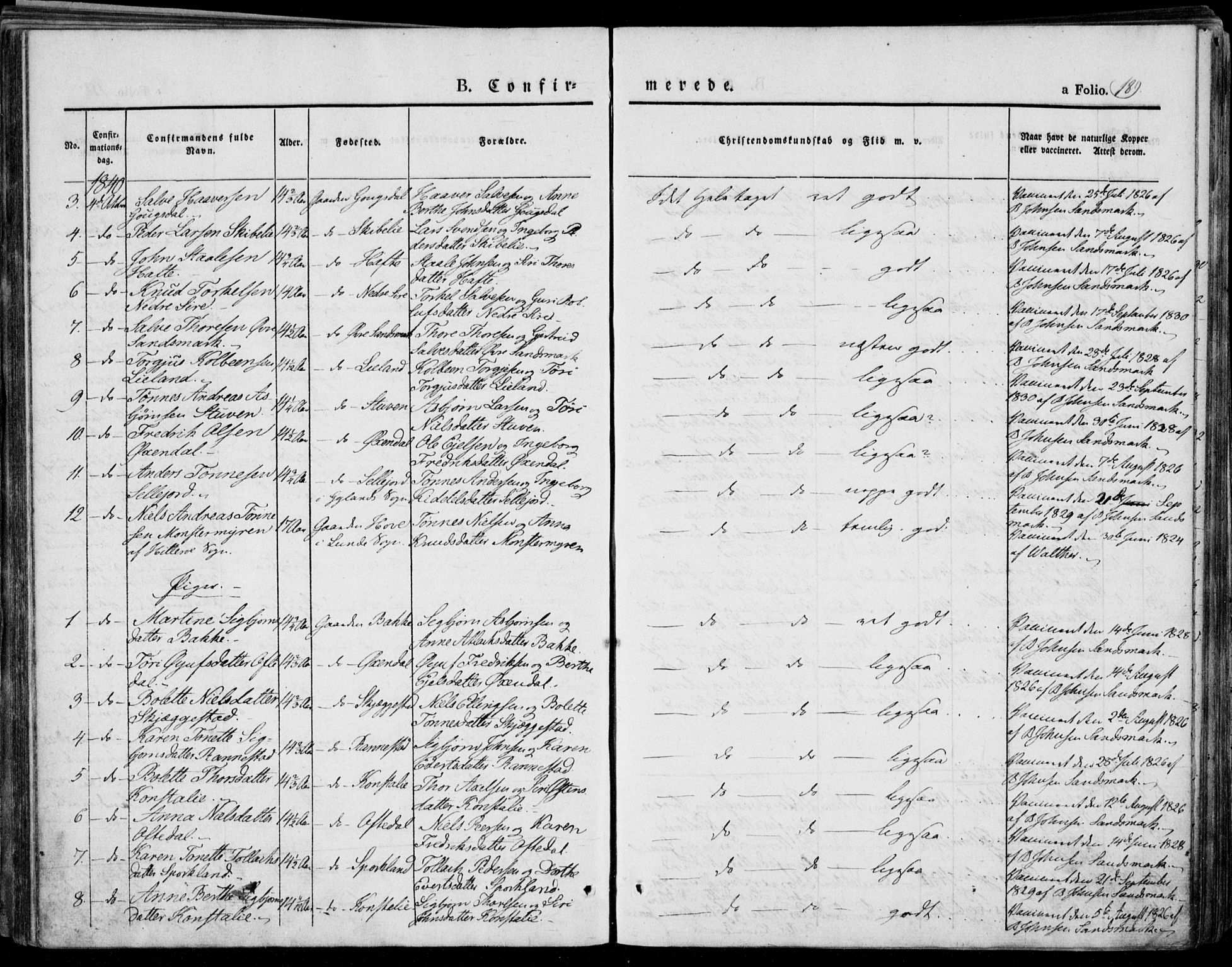 Bakke sokneprestkontor, AV/SAK-1111-0002/F/Fa/Faa/L0004: Parish register (official) no. A 4, 1834-1846, p. 189