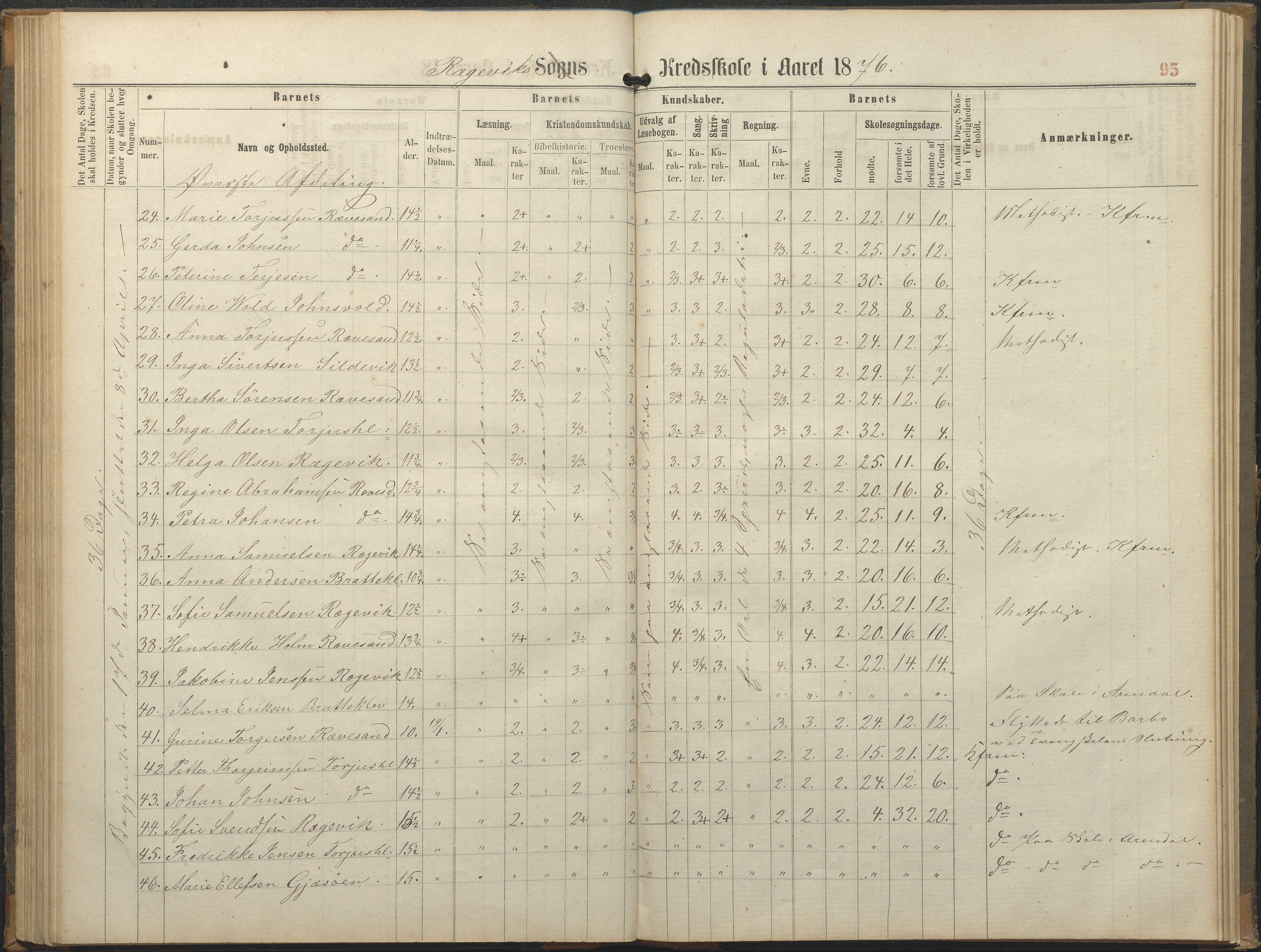 Tromøy kommune frem til 1971, AAKS/KA0921-PK/04/L0064: Rægevik - Karakterprotokoll, 1863-1886, p. 95