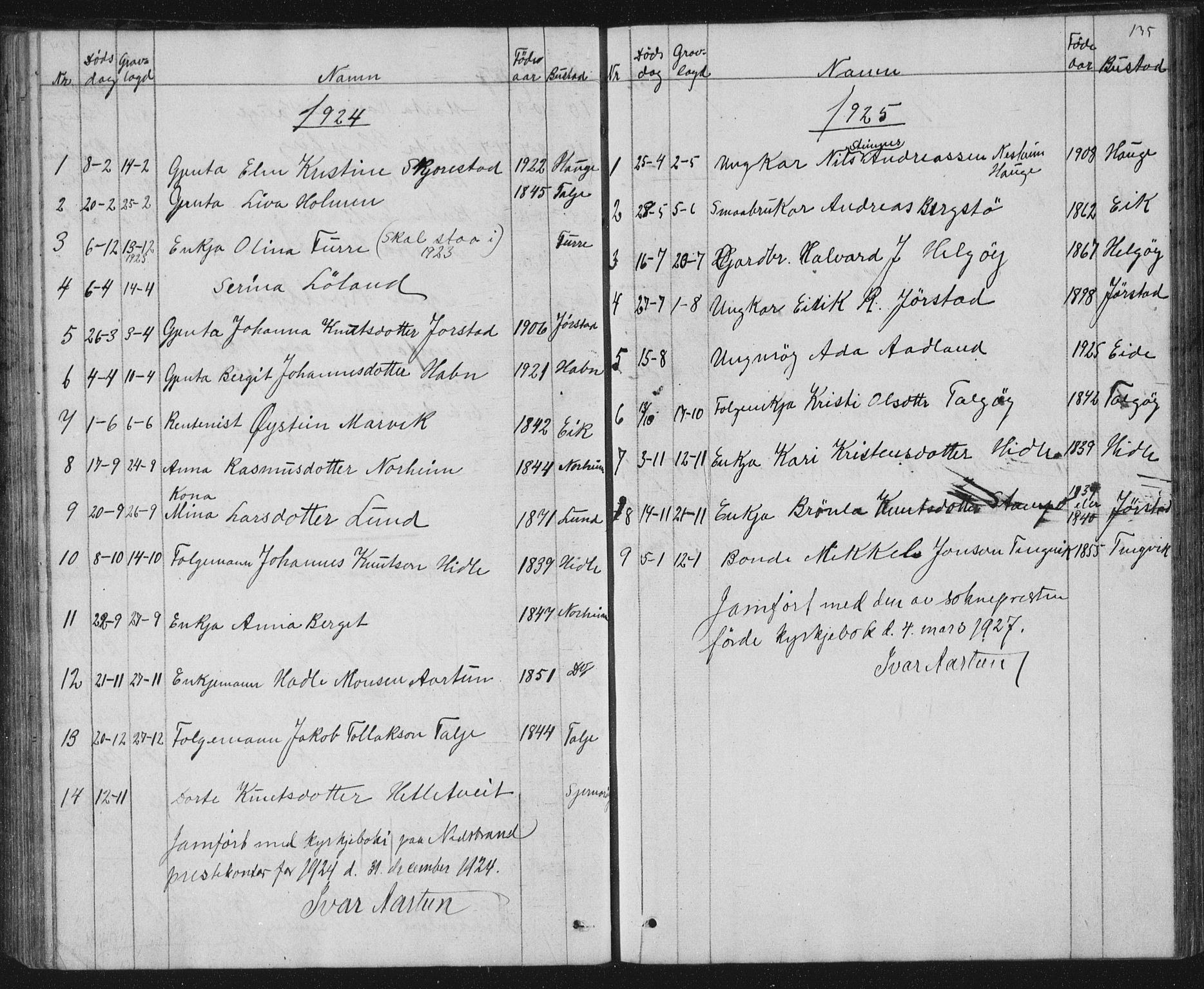 Nedstrand sokneprestkontor, AV/SAST-A-101841/01/V: Parish register (copy) no. B 2, 1848-1933, p. 135