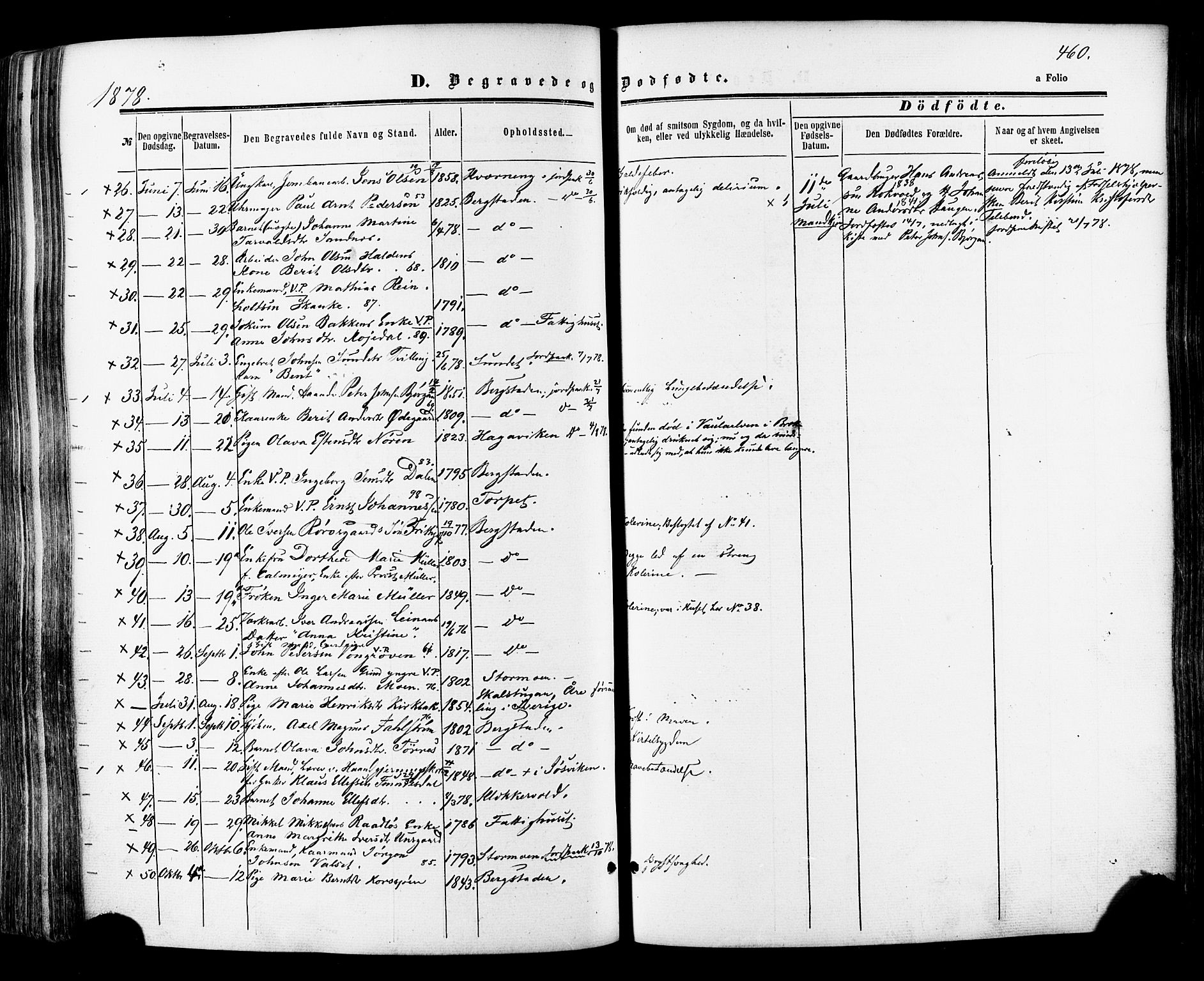 Ministerialprotokoller, klokkerbøker og fødselsregistre - Sør-Trøndelag, SAT/A-1456/681/L0932: Parish register (official) no. 681A10, 1860-1878, p. 460