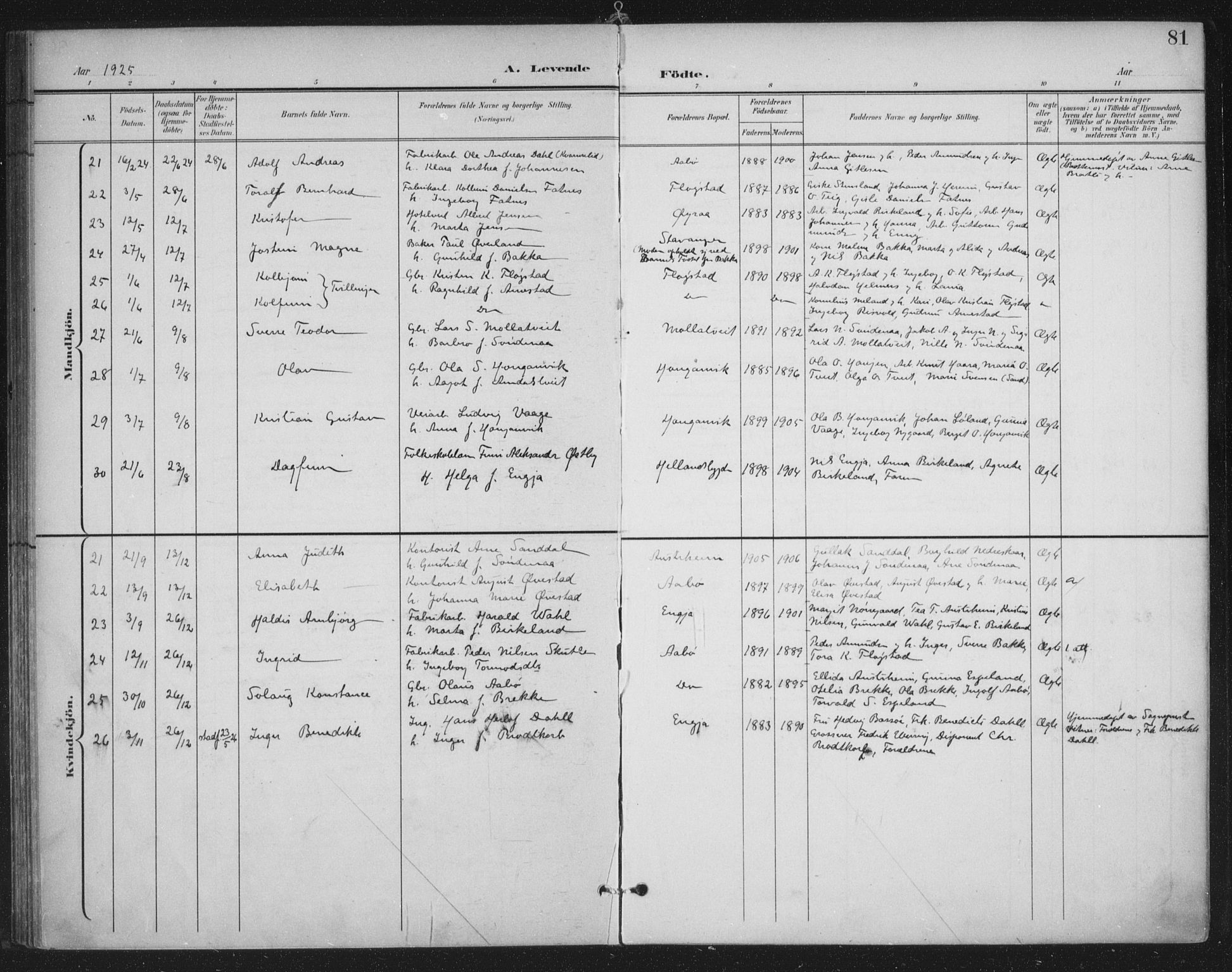 Sand sokneprestkontor, AV/SAST-A-101848/03/C/L0001: Parish register (official) no. A 7, 1899-1928, p. 81