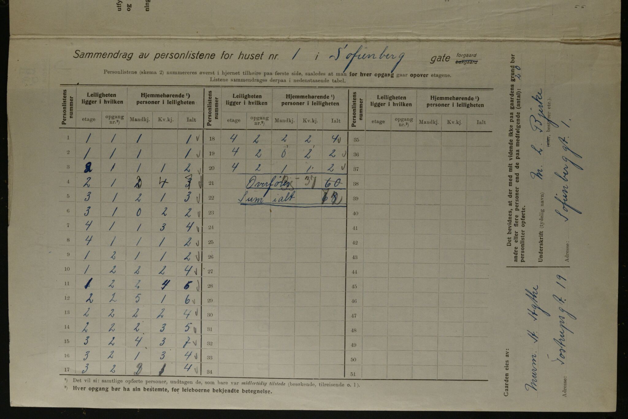 OBA, Municipal Census 1923 for Kristiania, 1923, p. 108235