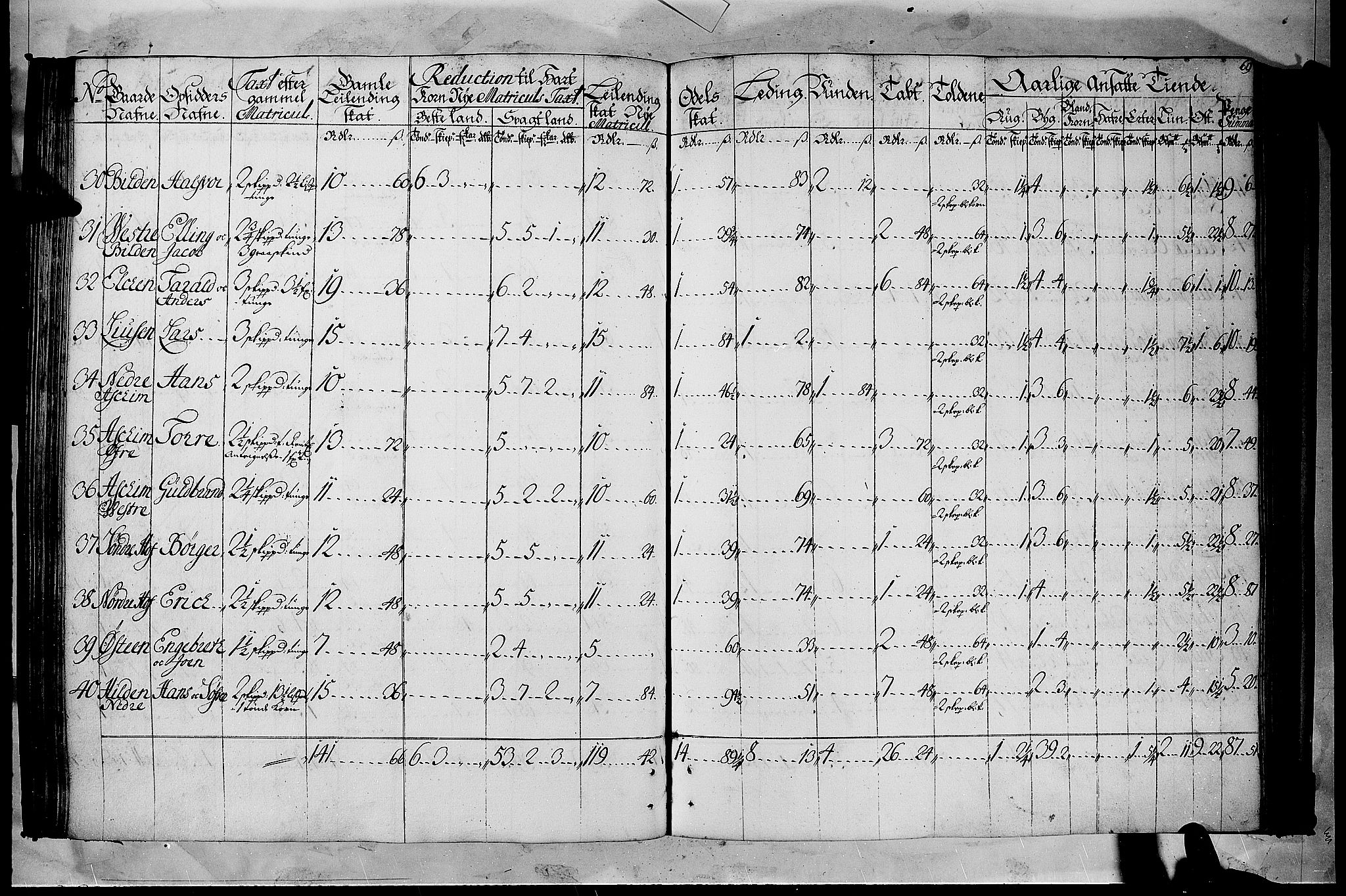 Rentekammeret inntil 1814, Realistisk ordnet avdeling, AV/RA-EA-4070/N/Nb/Nbf/L0105: Hadeland, Toten og Valdres matrikkelprotokoll, 1723, p. 68b-69a