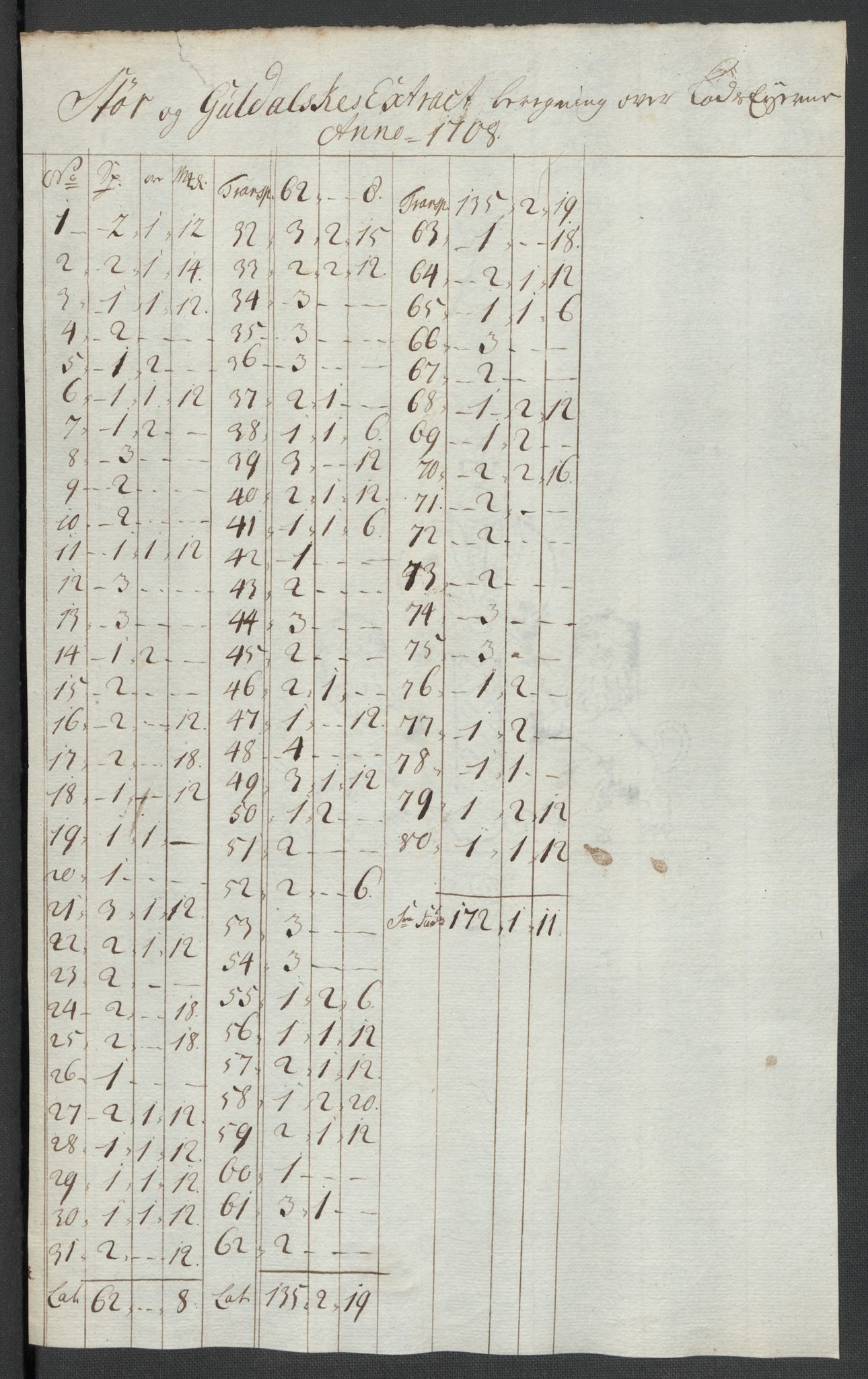 Rentekammeret inntil 1814, Reviderte regnskaper, Fogderegnskap, AV/RA-EA-4092/R61/L4110: Fogderegnskap Strinda og Selbu, 1707-1708, p. 438