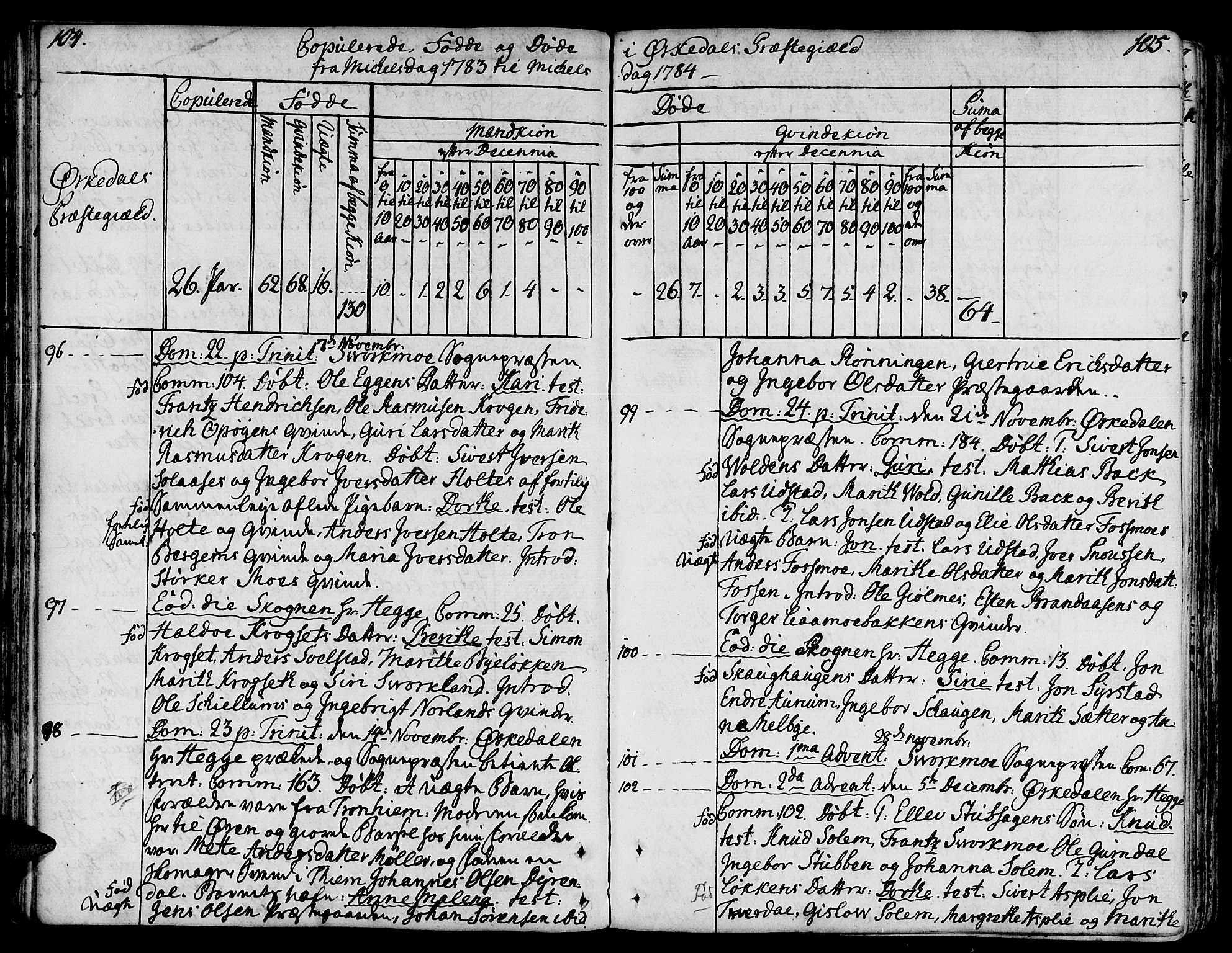 Ministerialprotokoller, klokkerbøker og fødselsregistre - Sør-Trøndelag, SAT/A-1456/668/L0802: Parish register (official) no. 668A02, 1776-1799, p. 104-105