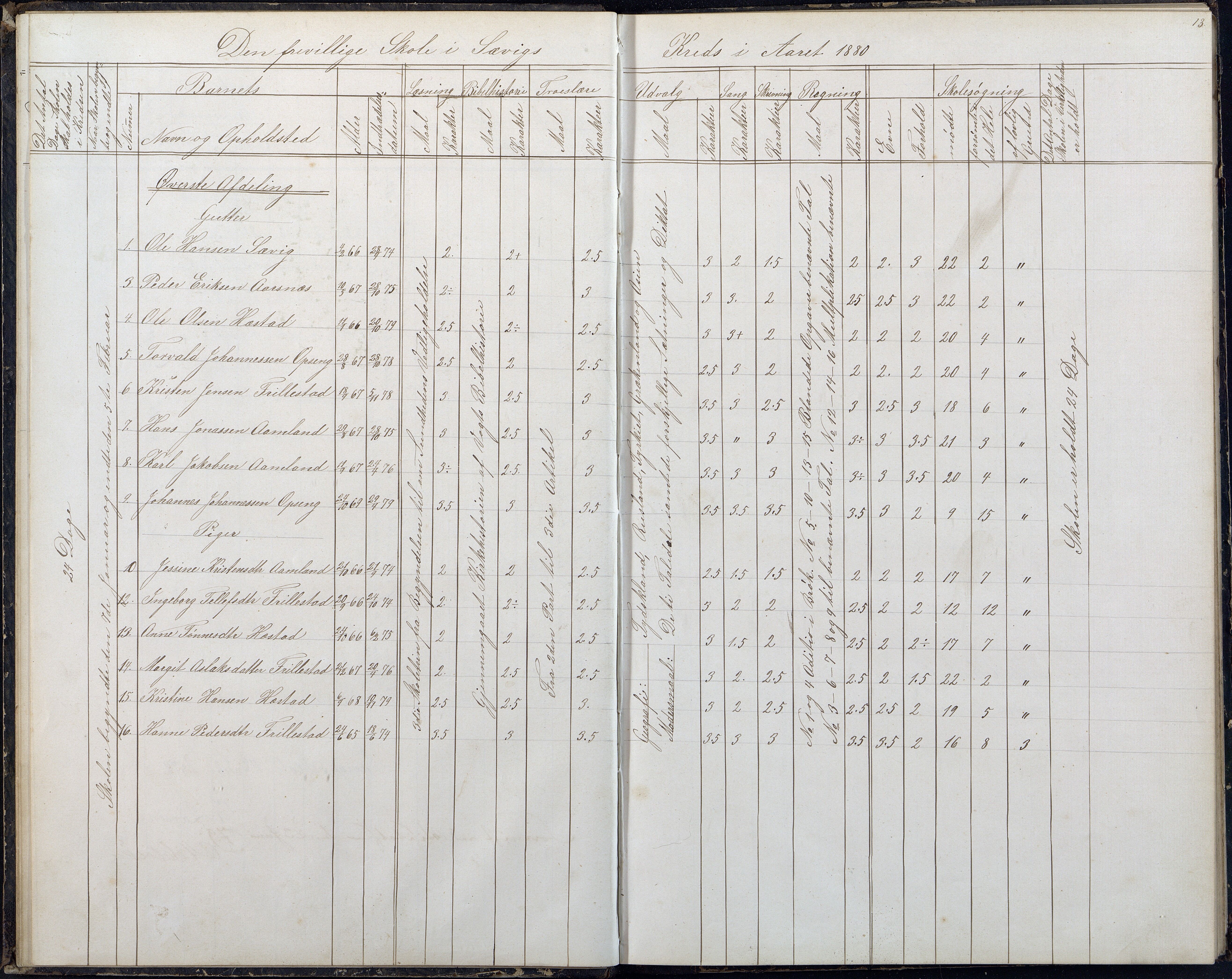 Høvåg kommune, AAMA/KA0927-PK/2/2/L0054: Kvåse, Sevik, Hæstad og Ytre Årsnes - Karakterprotokoll (Sevik), 1871-1891, p. 13
