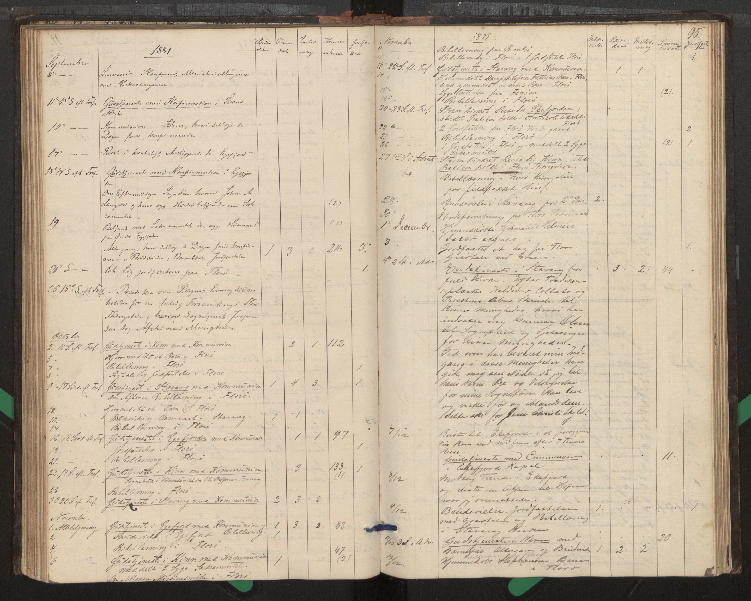 Kinn sokneprestembete, SAB/A-80801/H/Haa/Haag/L0002: Diary records no. G 2, 1859-1890, p. 95