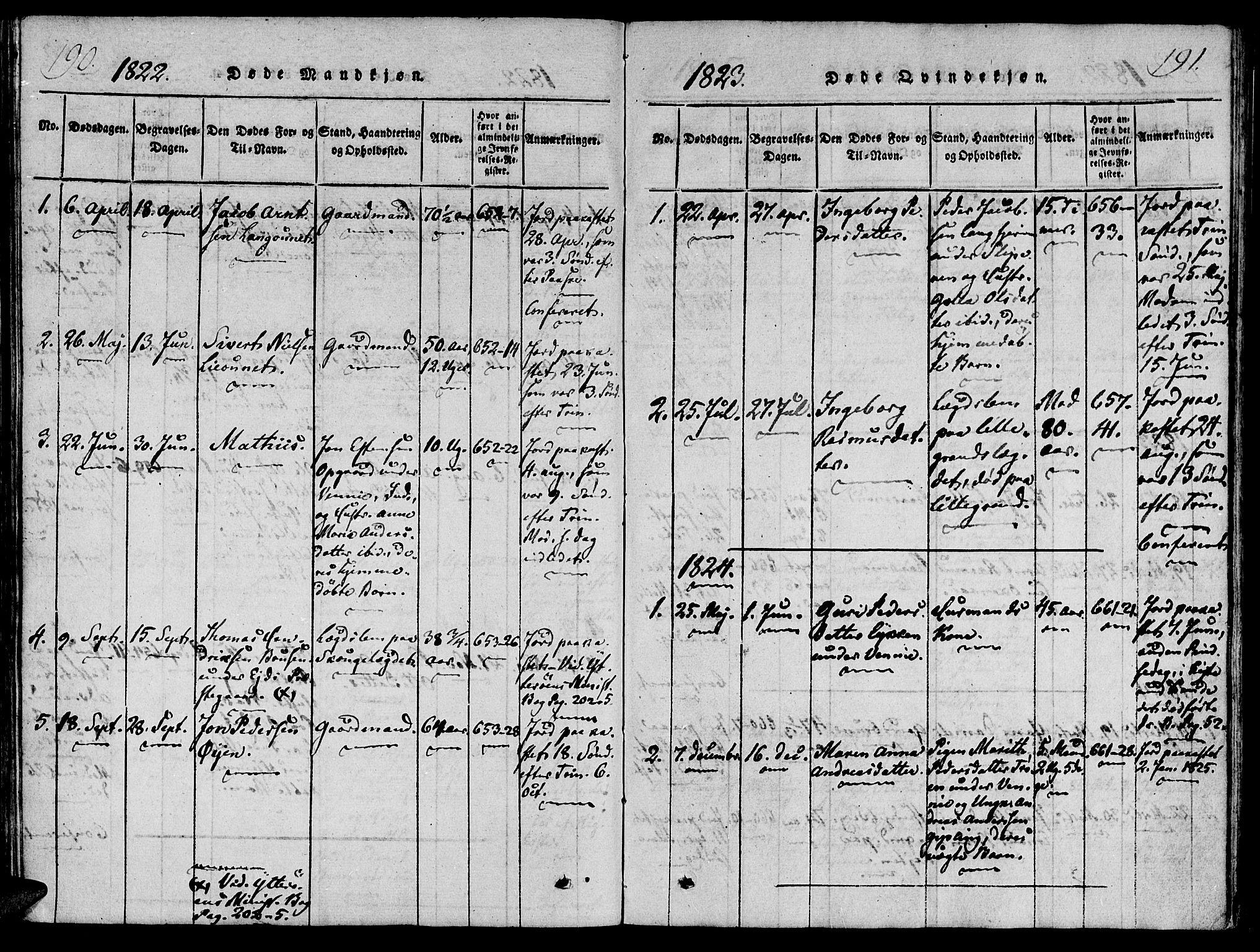 Ministerialprotokoller, klokkerbøker og fødselsregistre - Nord-Trøndelag, SAT/A-1458/733/L0322: Parish register (official) no. 733A01, 1817-1842, p. 190-191