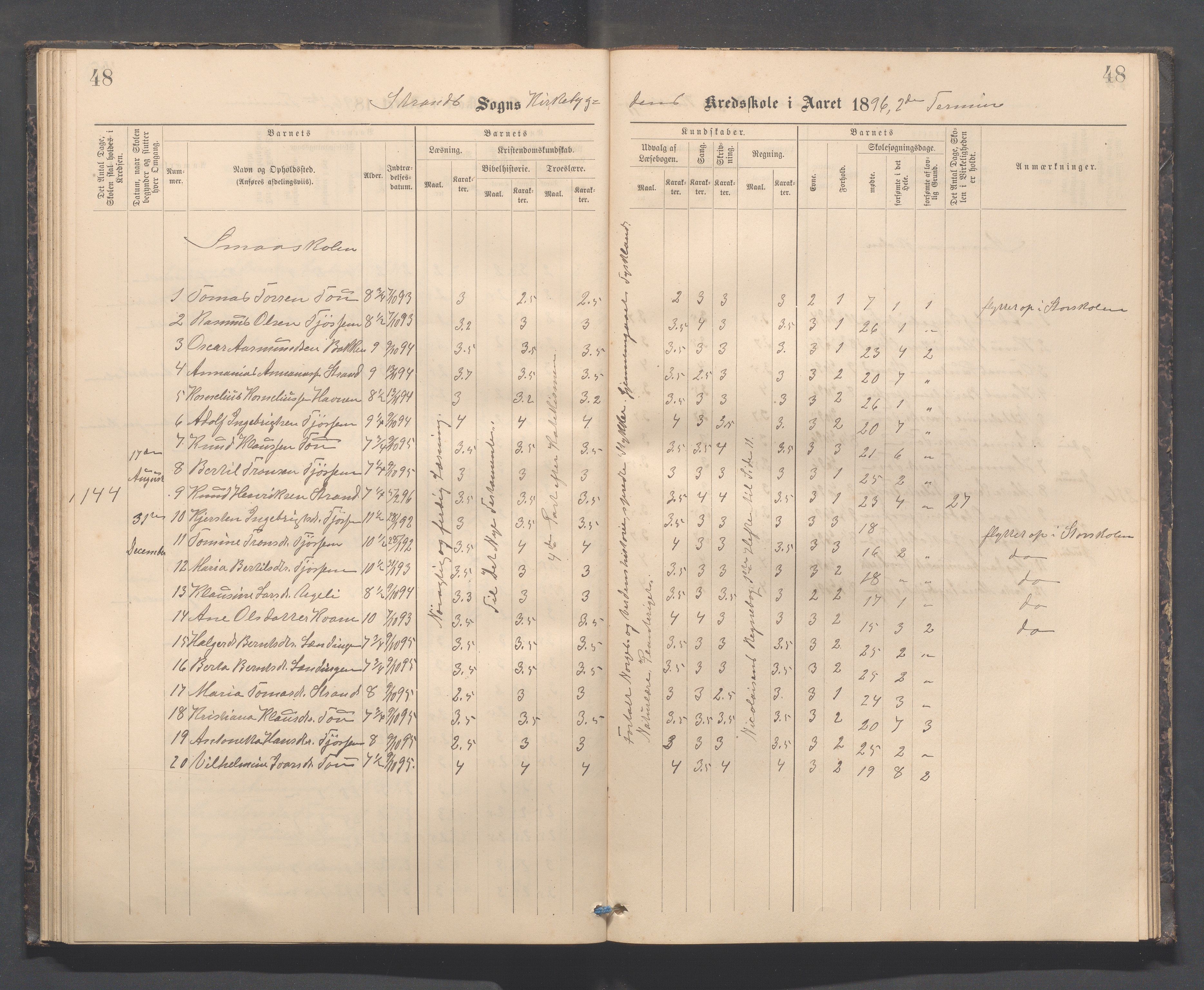 Strand kommune - Kyrkjebygda skole/Breidablikk skole/Tau skole, IKAR/A-154/H/L0001: Skoleprotokoll for Kyrkjebygda krins, 1884-1896, p. 48