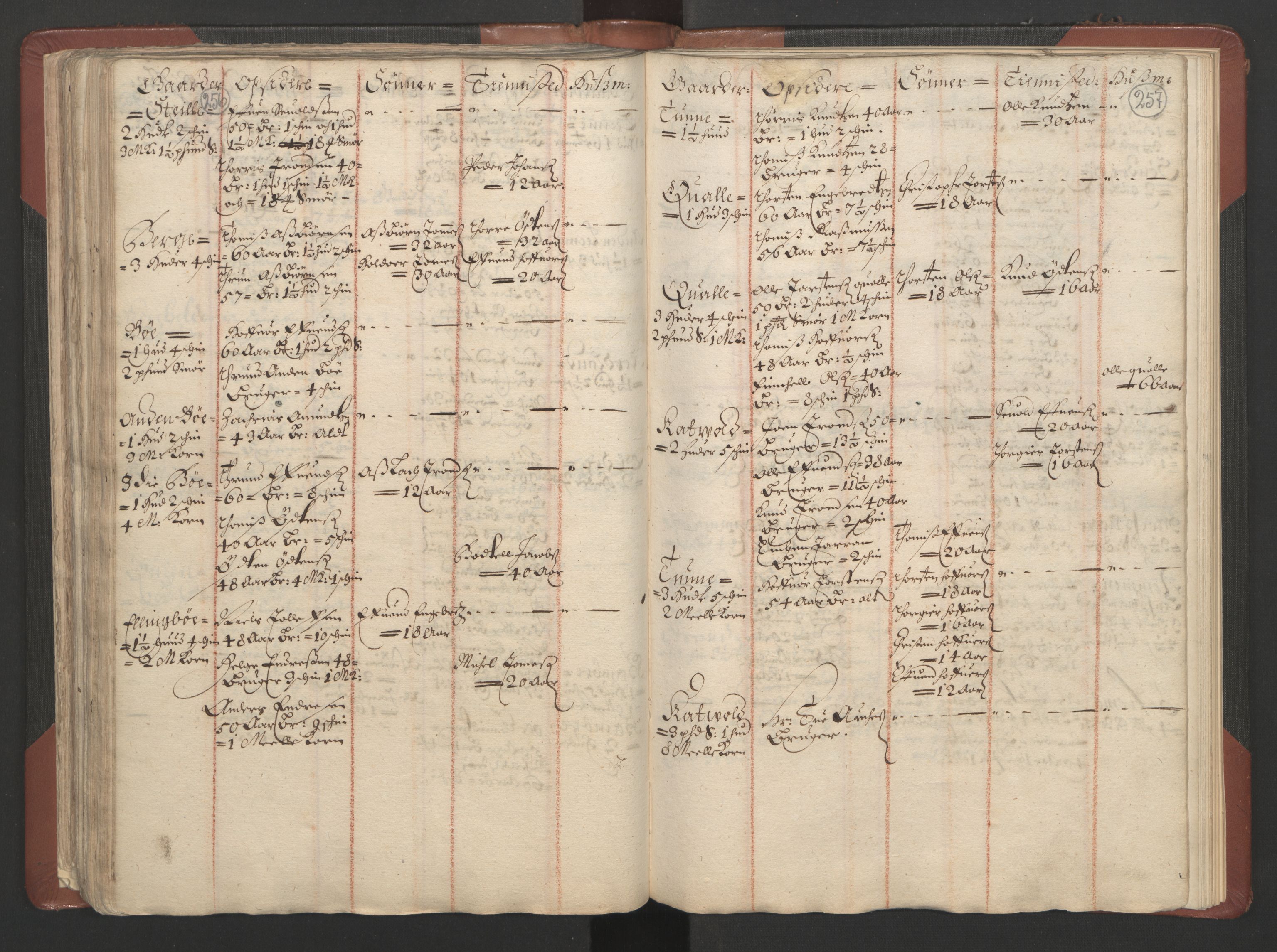 RA, Bailiff's Census 1664-1666, no. 4: Hadeland and Valdres fogderi and Gudbrandsdal fogderi, 1664, p. 256-257