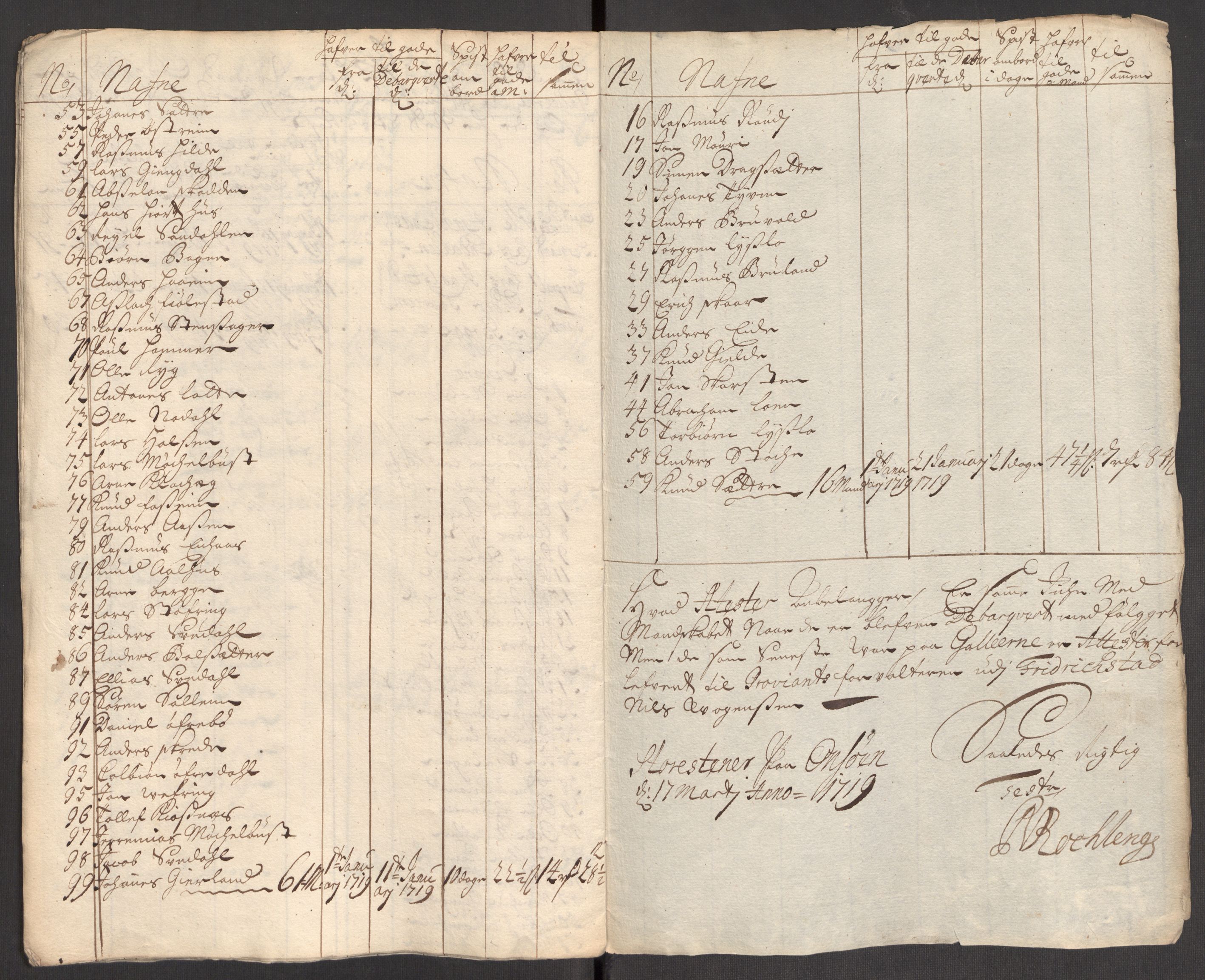 Kommanderende general (KG I) med Det norske krigsdirektorium, AV/RA-EA-5419/E/Eb/L0001: Ruller over noen kompanier som tjenestegjorde på flåten, 1712-1721, p. 587