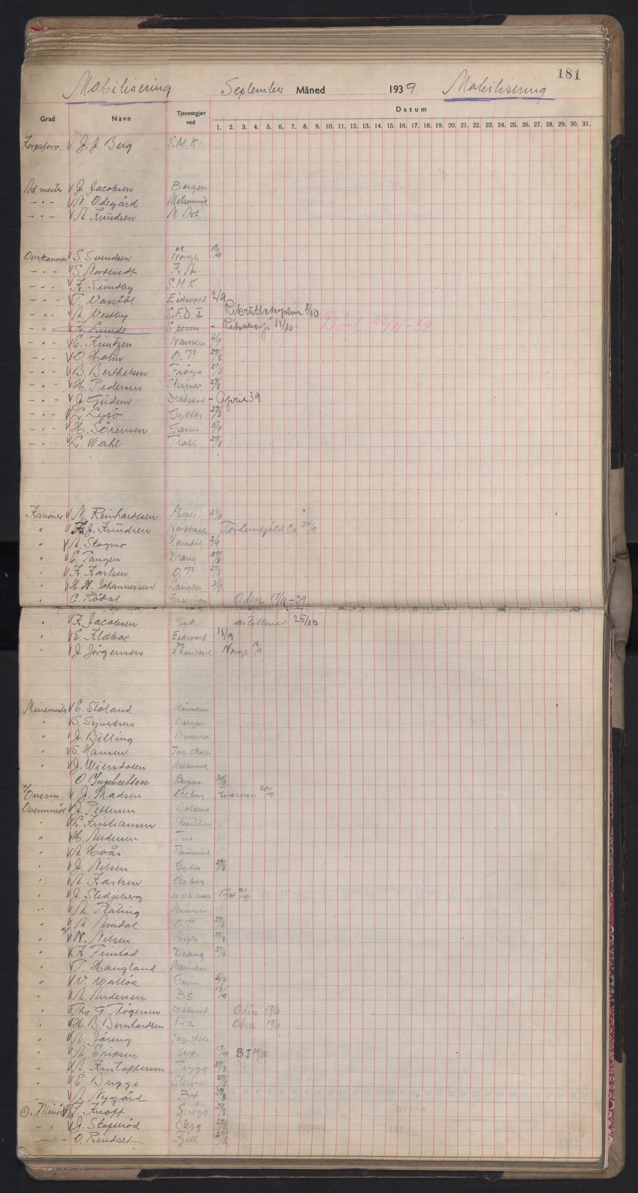 Forsvaret, Sjømilitære korps, Håndverkskorpset og Minekorpset, AV/RA-RAFA-1907/P/Pd/L0001: Mønstringsbok, 1936-1940, p. 181