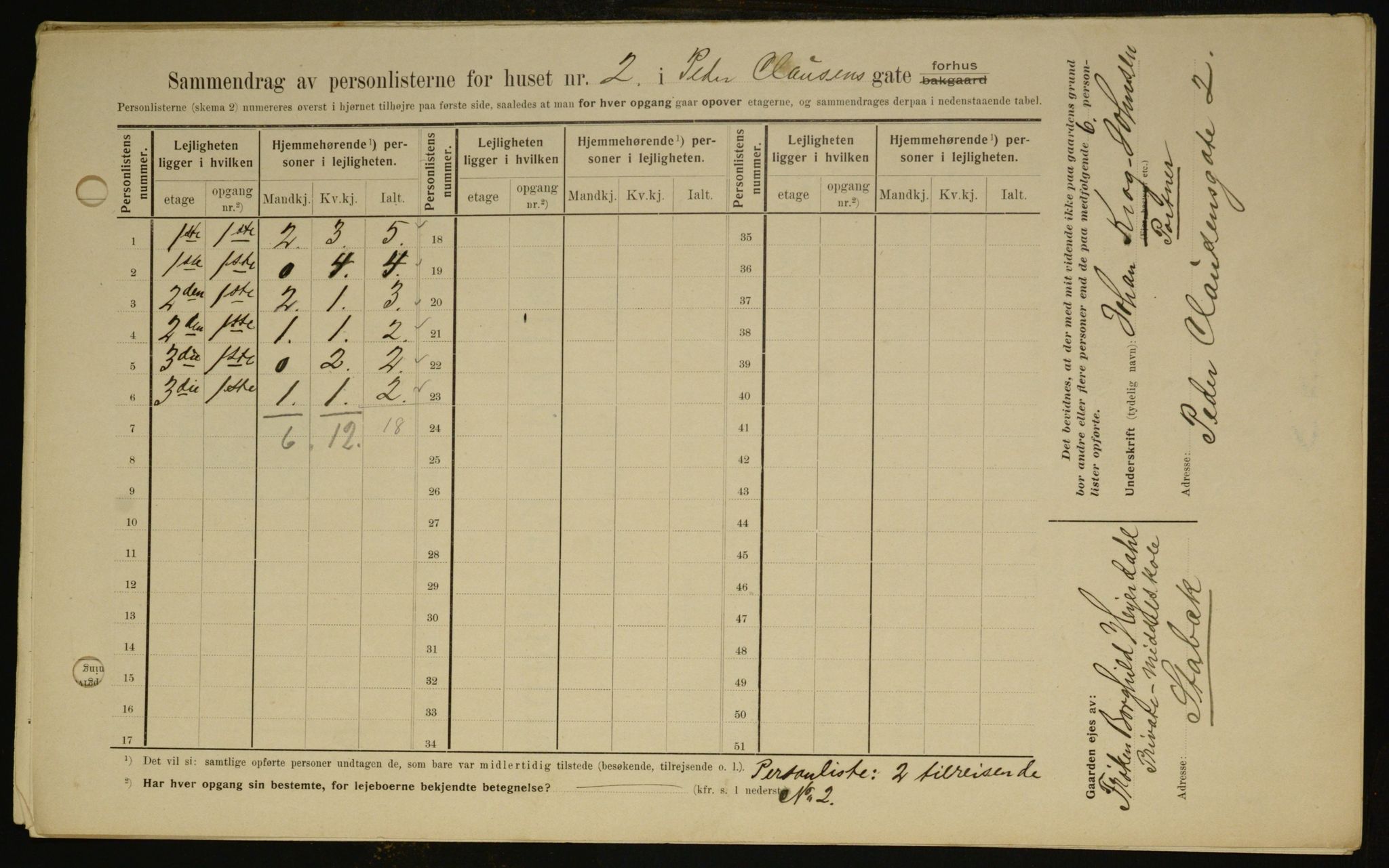 OBA, Municipal Census 1909 for Kristiania, 1909, p. 71333
