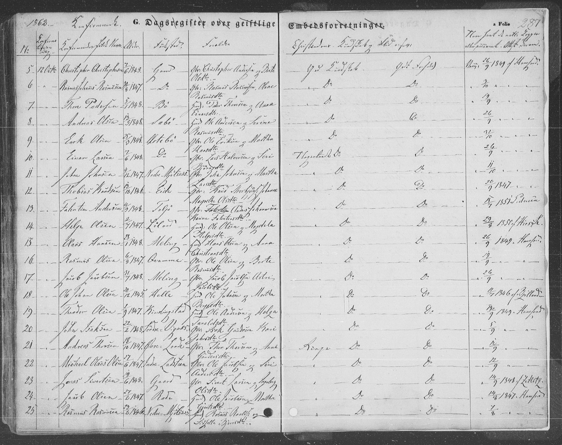 Finnøy sokneprestkontor, SAST/A-101825/H/Ha/Haa/L0007: Parish register (official) no. A 7, 1847-1862, p. 287