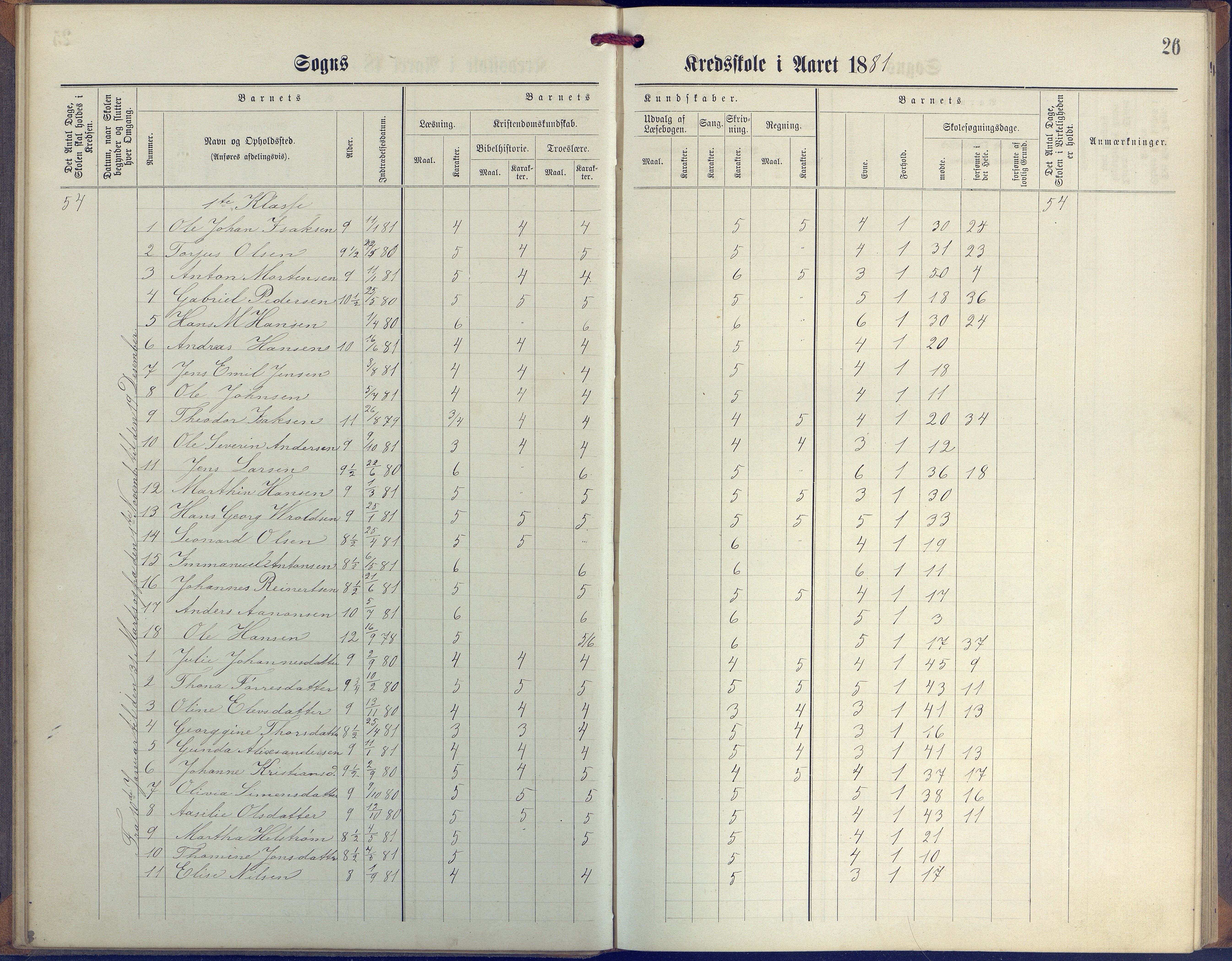 Øyestad kommune frem til 1979, AAKS/KA0920-PK/06/06G/L0003: Skoleprotokoll, 1877-1889, p. 26