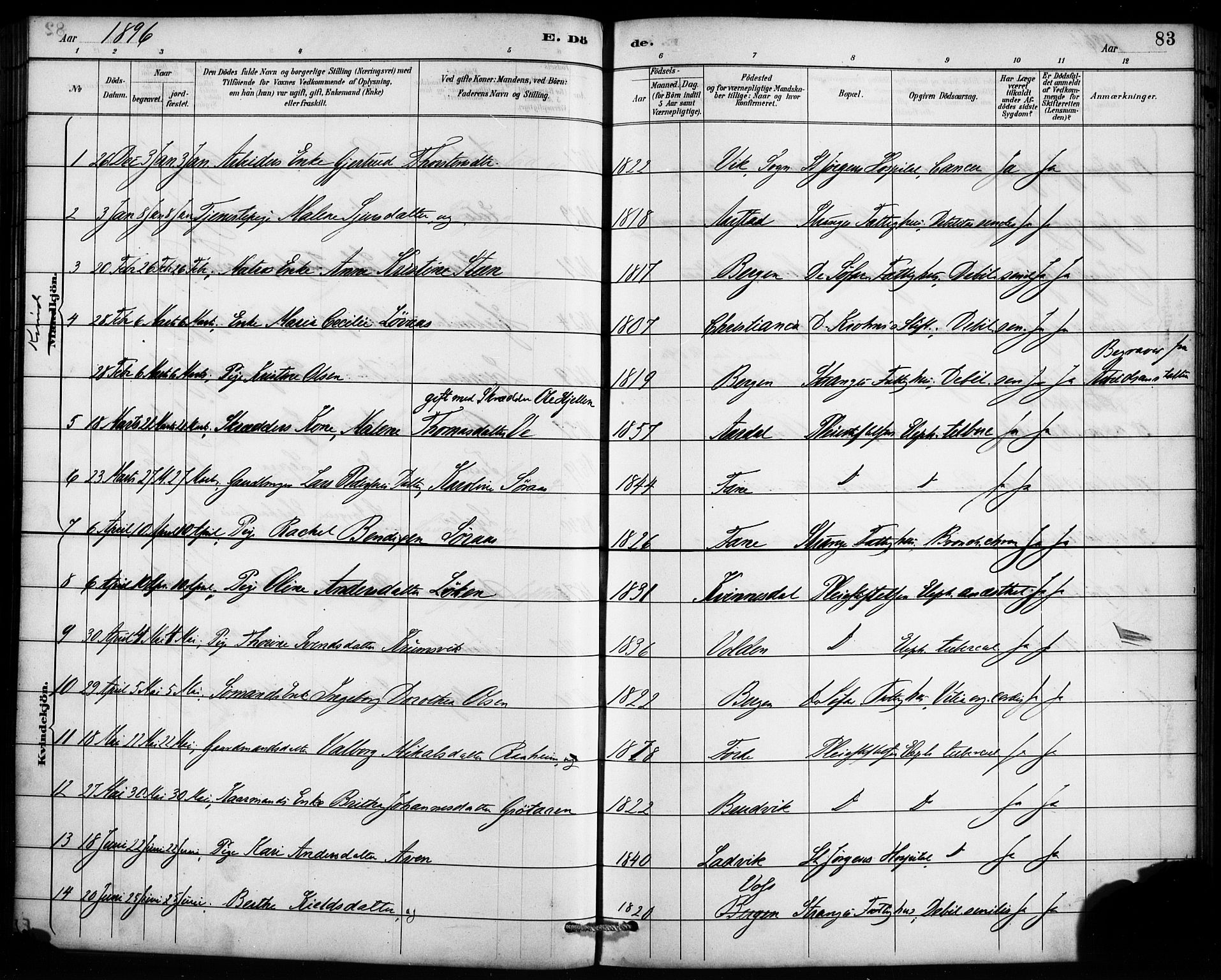 St. Jørgens hospital og Årstad sokneprestembete, AV/SAB-A-99934: Parish register (official) no. A 13, 1886-1906, p. 83