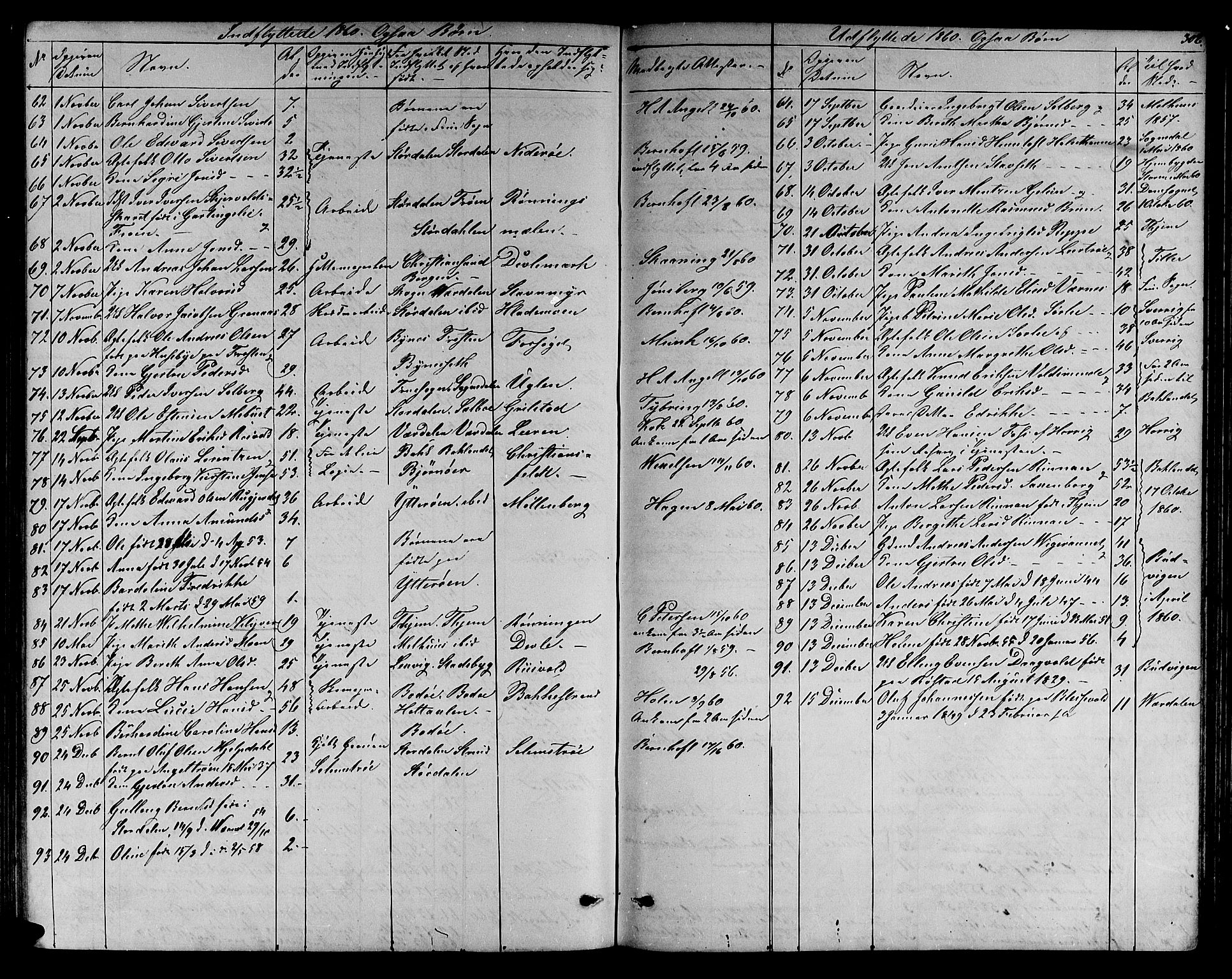 Ministerialprotokoller, klokkerbøker og fødselsregistre - Sør-Trøndelag, SAT/A-1456/606/L0311: Parish register (copy) no. 606C07, 1860-1877, p. 302