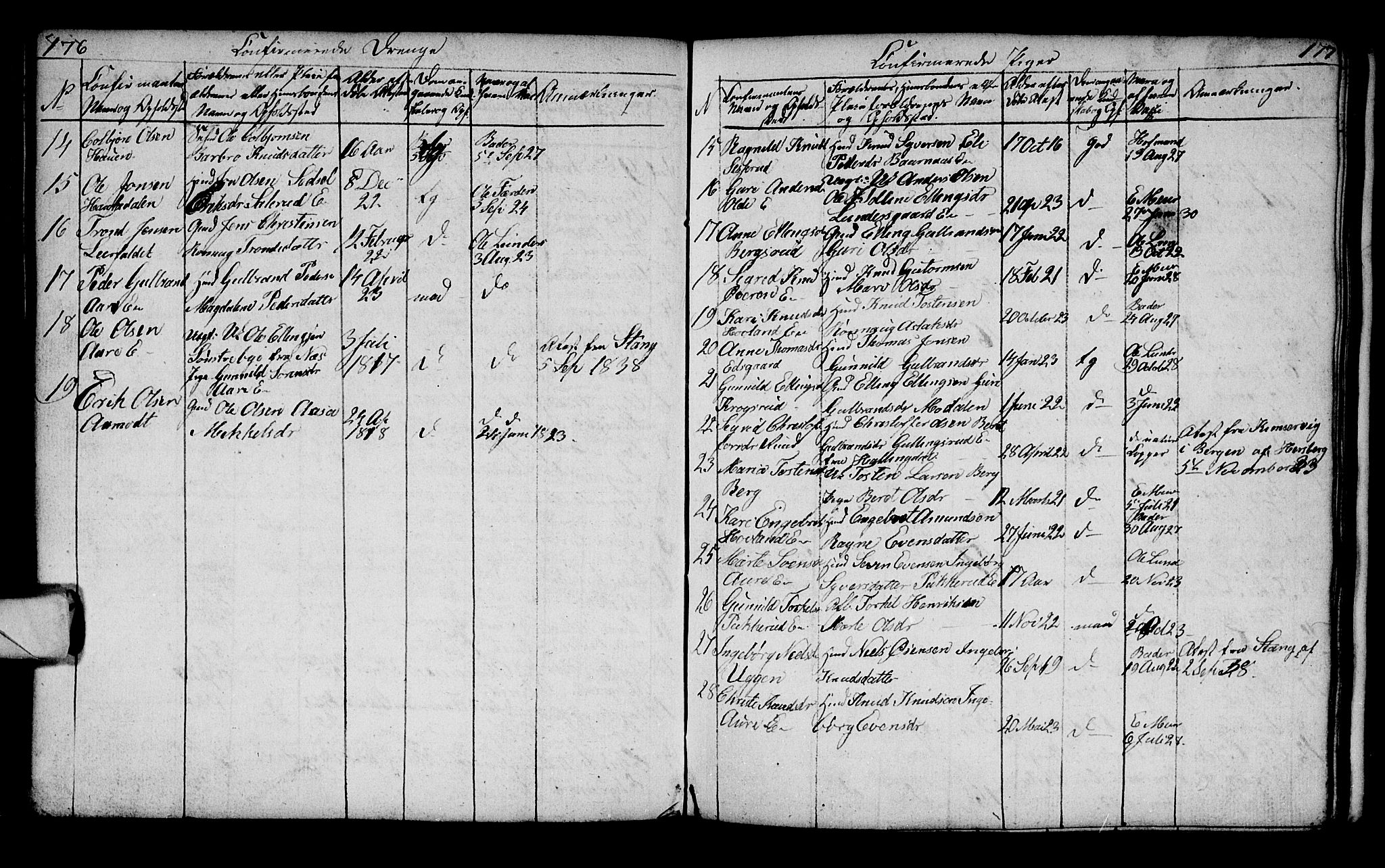 Lunder kirkebøker, AV/SAKO-A-629/G/Ga/L0001: Parish register (copy) no. I 1, 1832-1849, p. 176-177