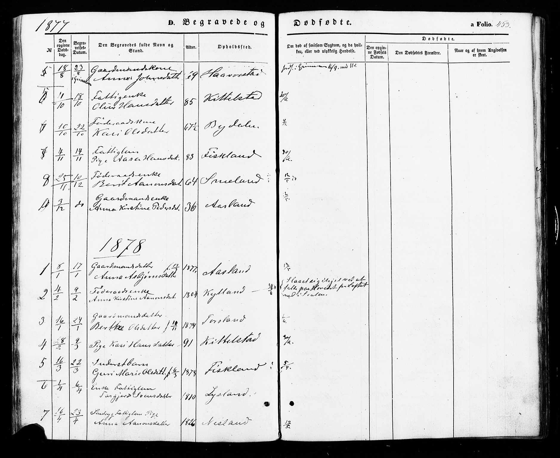 Åseral sokneprestkontor, SAK/1111-0051/F/Fa/L0002: Parish register (official) no. A 2, 1854-1884, p. 453