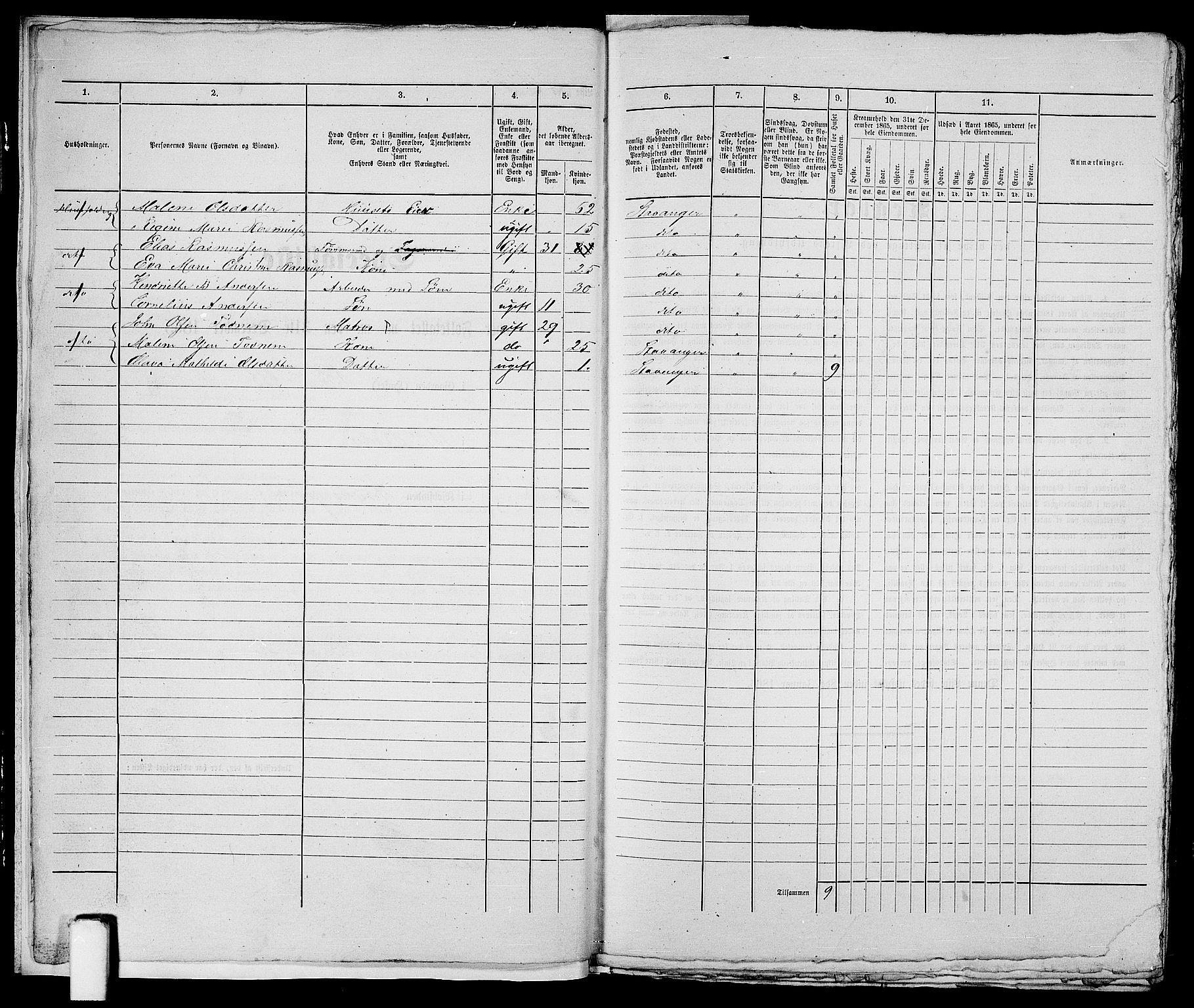 RA, 1865 census for Stavanger, 1865, p. 2533