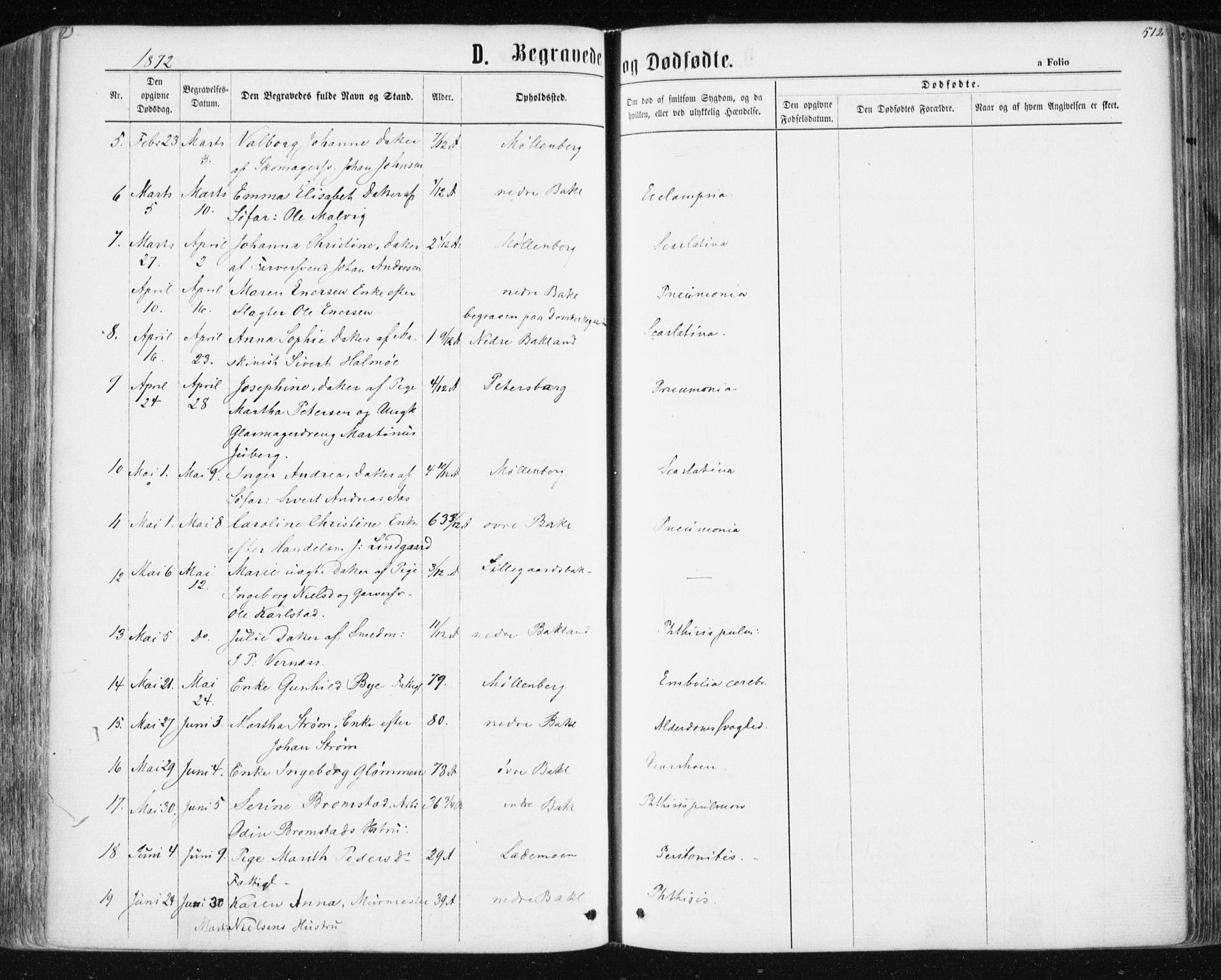 Ministerialprotokoller, klokkerbøker og fødselsregistre - Sør-Trøndelag, SAT/A-1456/604/L0186: Parish register (official) no. 604A07, 1866-1877, p. 512