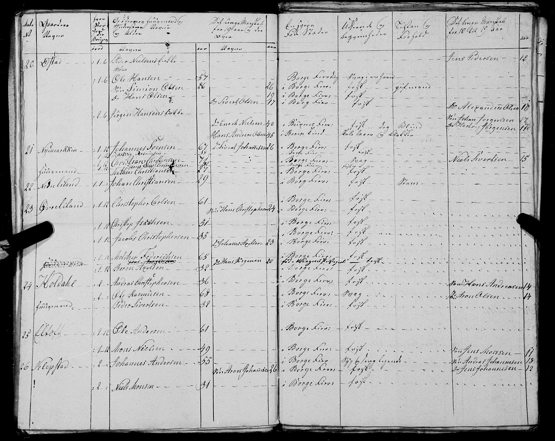 Fylkesmannen i Nordland, AV/SAT-A-0499/1.1/R/Ra/L0025: --, 1806-1836, p. 206