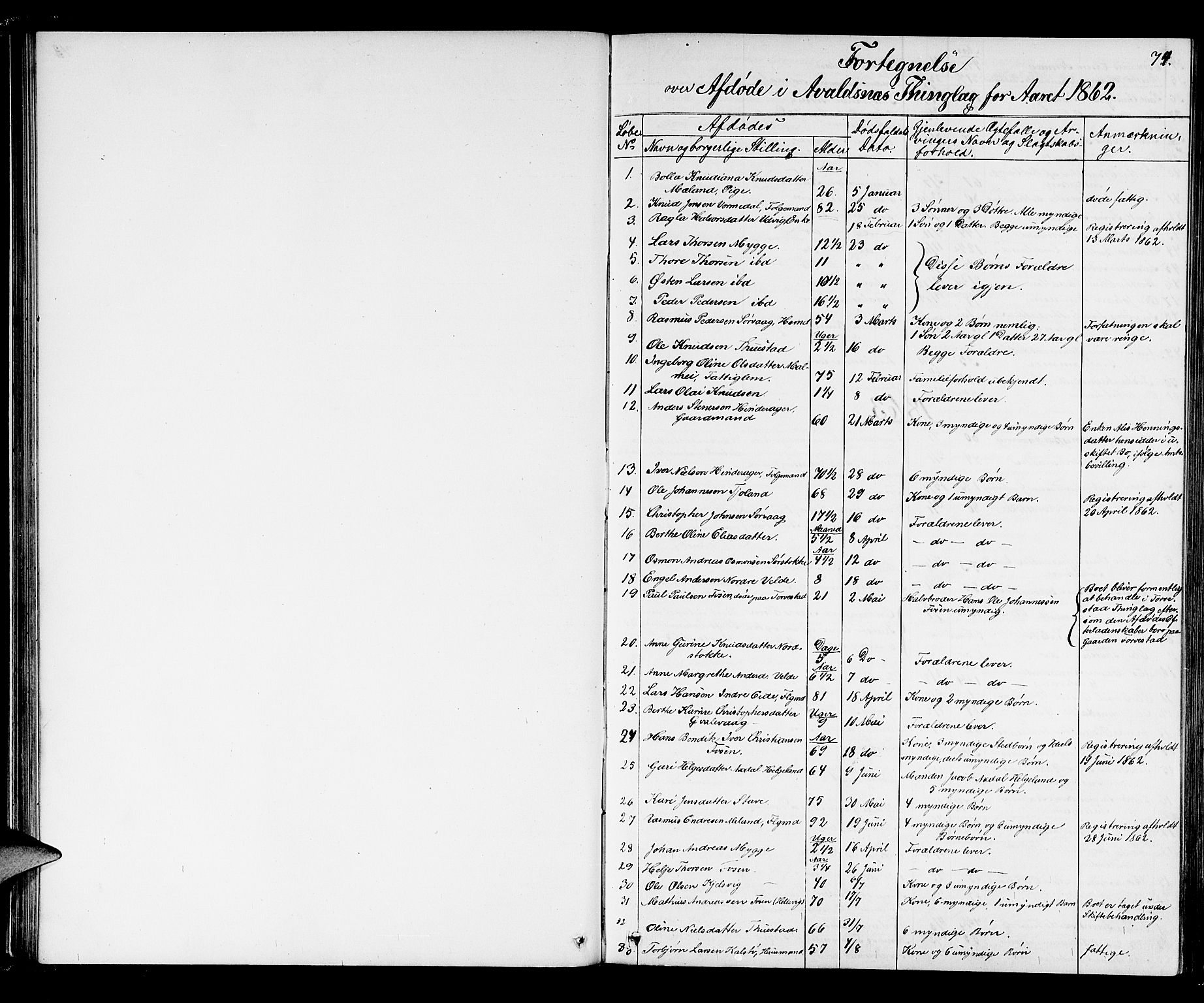Karmsund sorenskriveri, AV/SAST-A-100311/01/IV/IVAB/L0002: DØDSFALLSPROT. SKUD/AV/TORV/SKJOLD/TYSVÆR, 1862-1901, p. 73b-74a