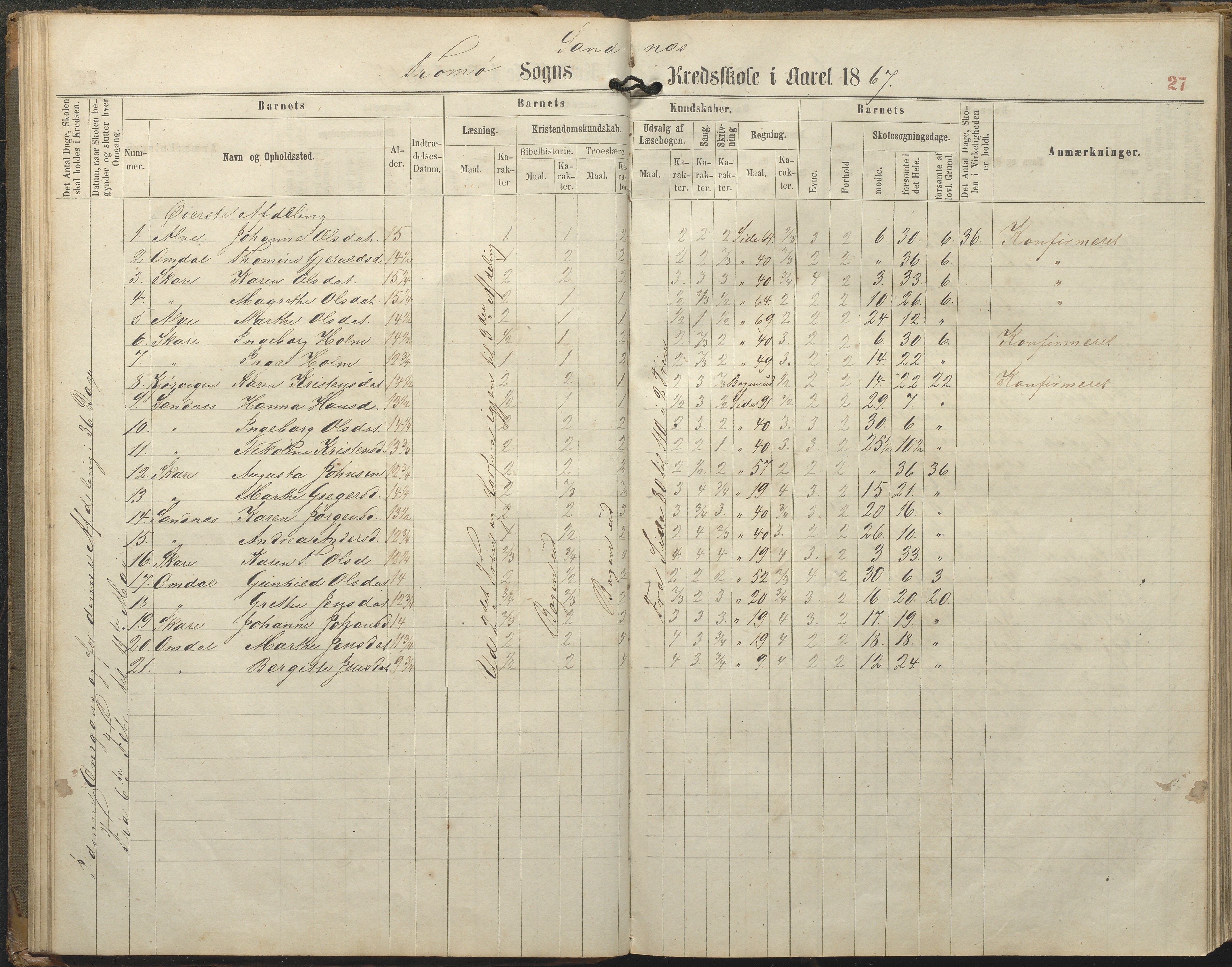 Tromøy kommune frem til 1971, AAKS/KA0921-PK/04/L0077: Sandnes - Karakterprotokoll, 1863-1890, p. 27