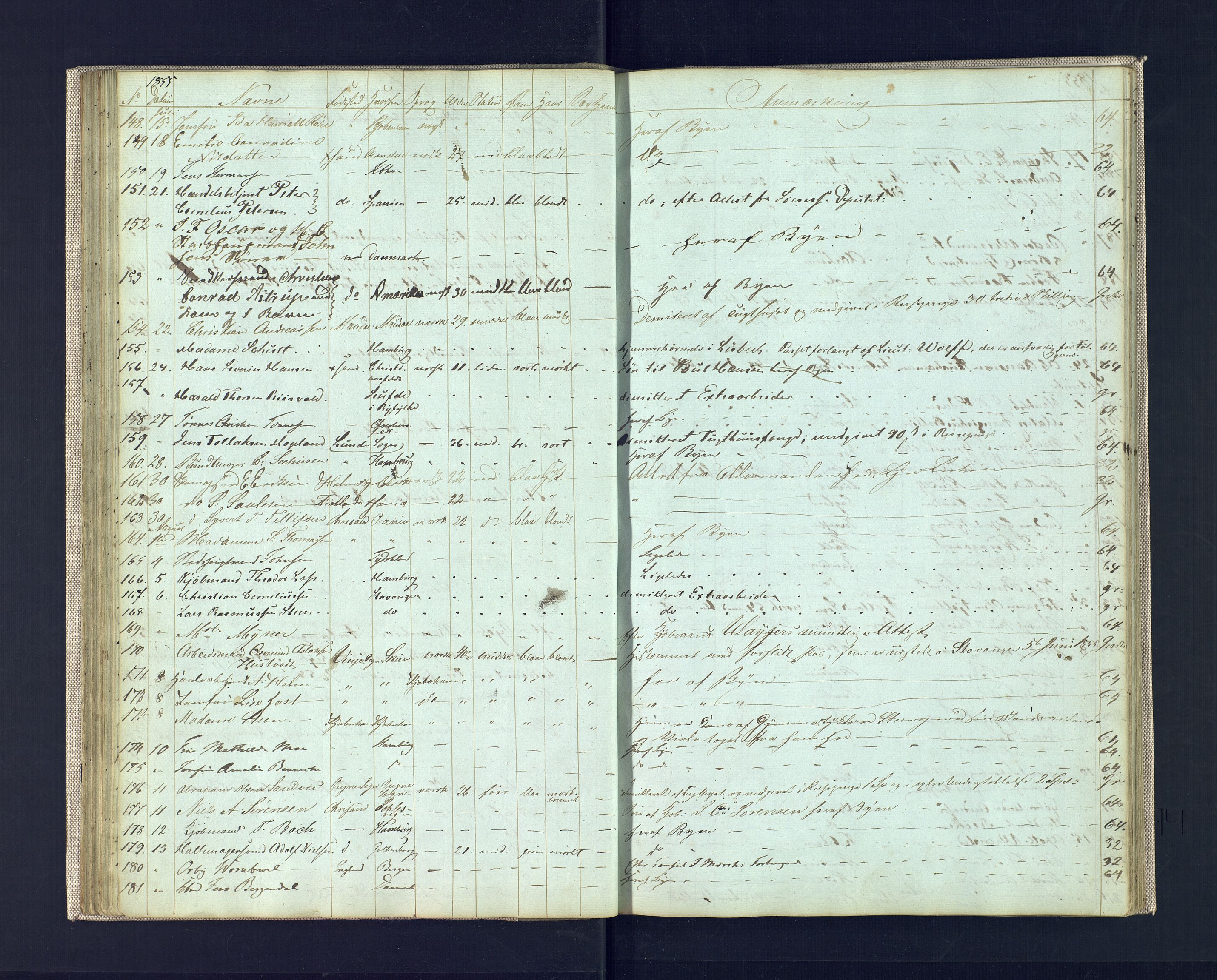 Kristiansand politikammer, AV/SAK-1243-0004/K/Ka/L0224H: Reisepassprotokoll utstedte reisepass, 1849-1888, p. 40