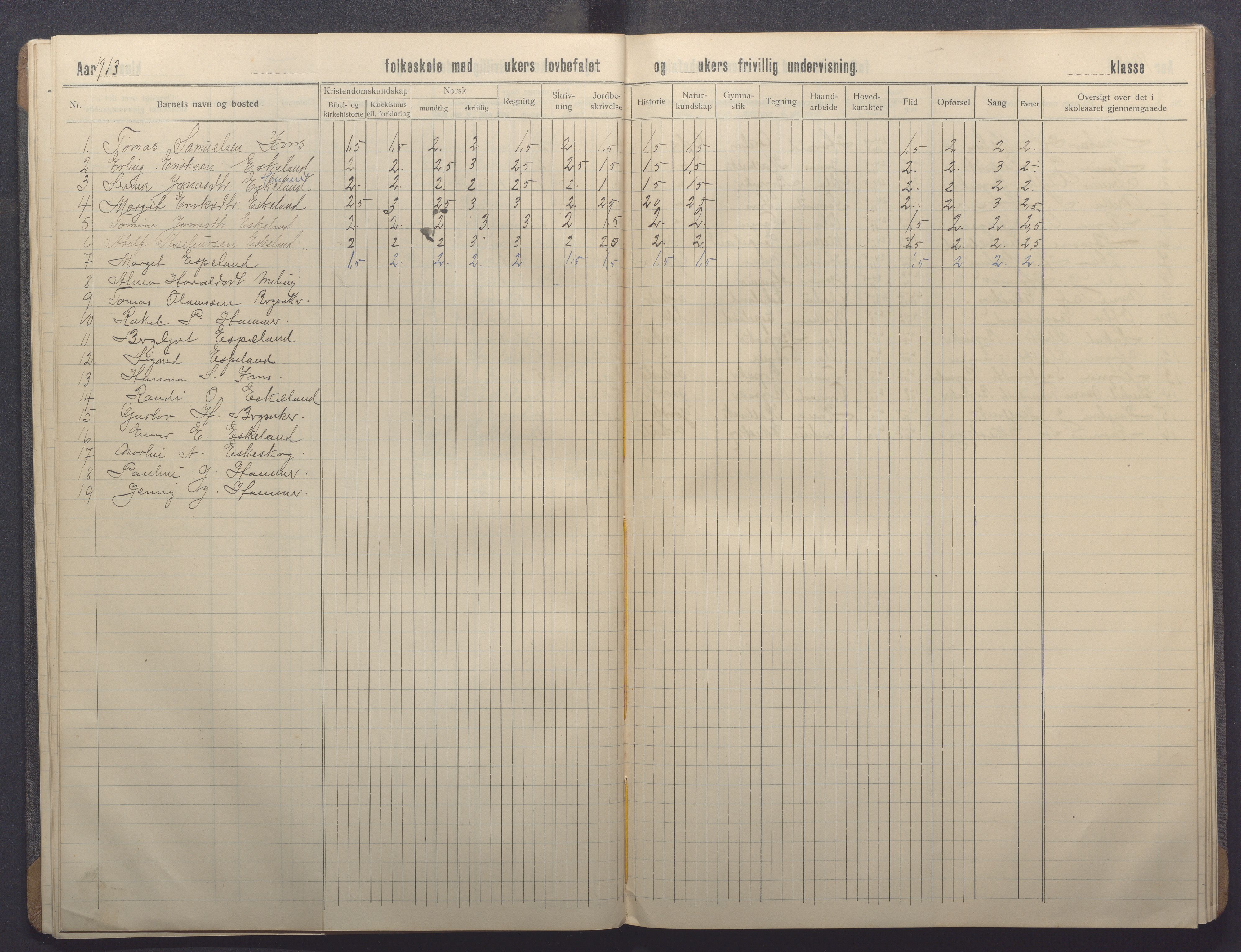 Høle kommune - Eskeland skole, IKAR/K-100028/F/L0001: Skoleprotokoll, 1909-1914, p. 17