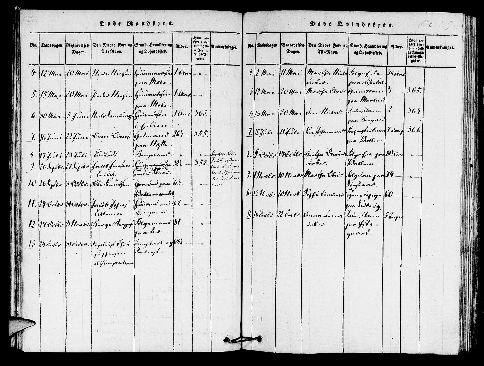 Hjelmeland sokneprestkontor, AV/SAST-A-101843/01/IV/L0005: Parish register (official) no. A 5, 1816-1841, p. 119