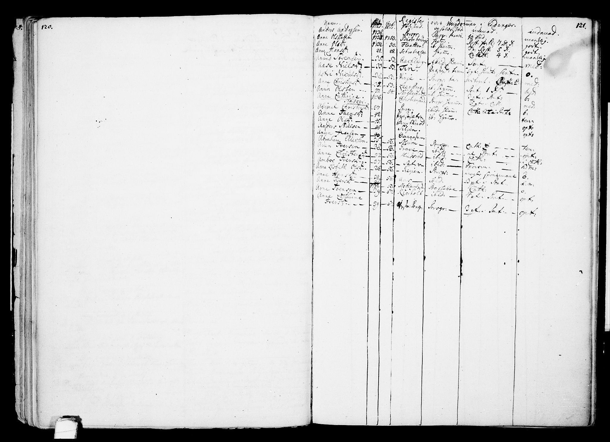 Eidanger kirkebøker, SAKO/A-261/F/Fa/L0002: Parish register (official) no. 2, 1712-1720, p. 120-121