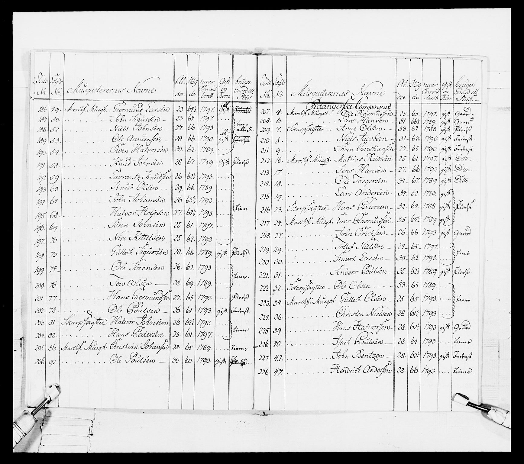 Generalitets- og kommissariatskollegiet, Det kongelige norske kommissariatskollegium, AV/RA-EA-5420/E/Eh/L0114: Telemarkske nasjonale infanteriregiment, 1789-1802, p. 122