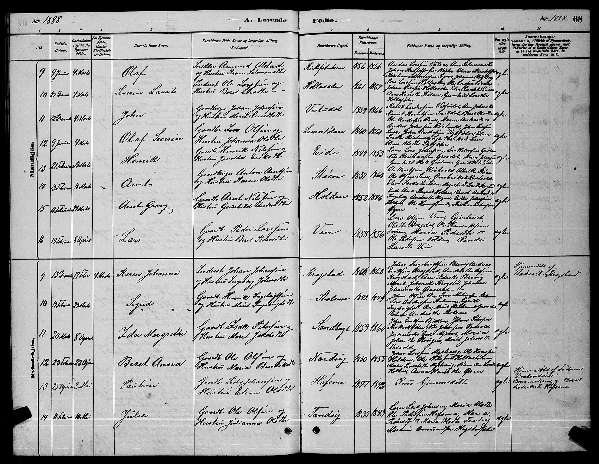 Ministerialprotokoller, klokkerbøker og fødselsregistre - Sør-Trøndelag, SAT/A-1456/630/L0504: Parish register (copy) no. 630C02, 1879-1898, p. 68
