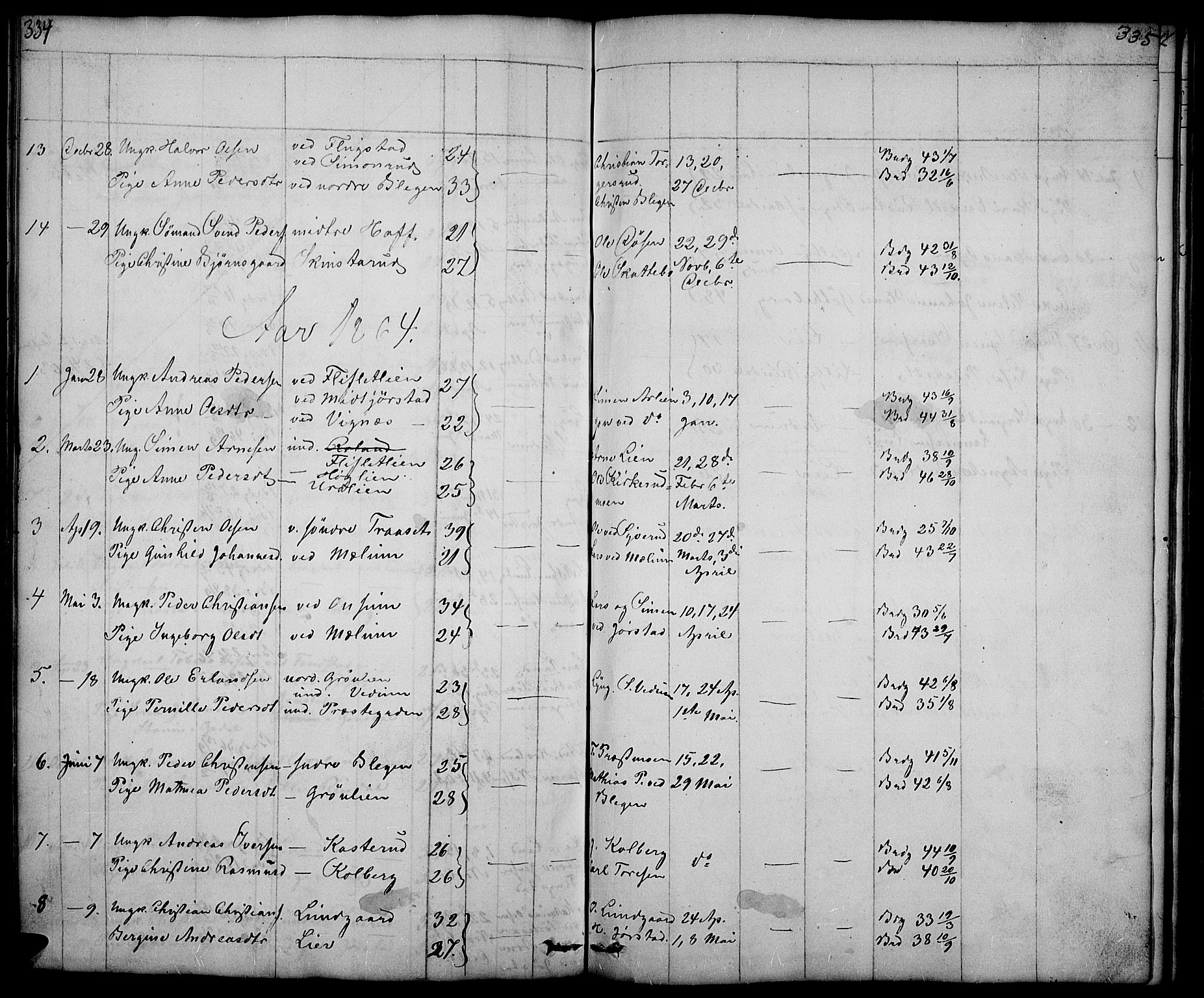 Fåberg prestekontor, SAH/PREST-086/H/Ha/Hab/L0005: Parish register (copy) no. 5, 1837-1864, p. 332-333
