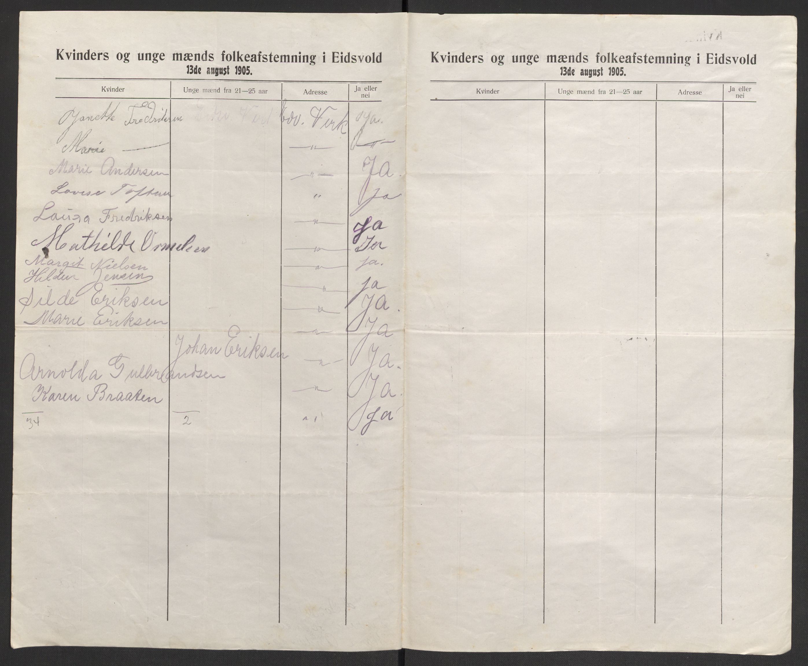 Justisdepartementet, 2. sivilkontor C, AV/RA-S-1040/F/L0125B/0002: Folkeavstemmingen august 1905 / Kvinnenes stemmelister, 1905, p. 215