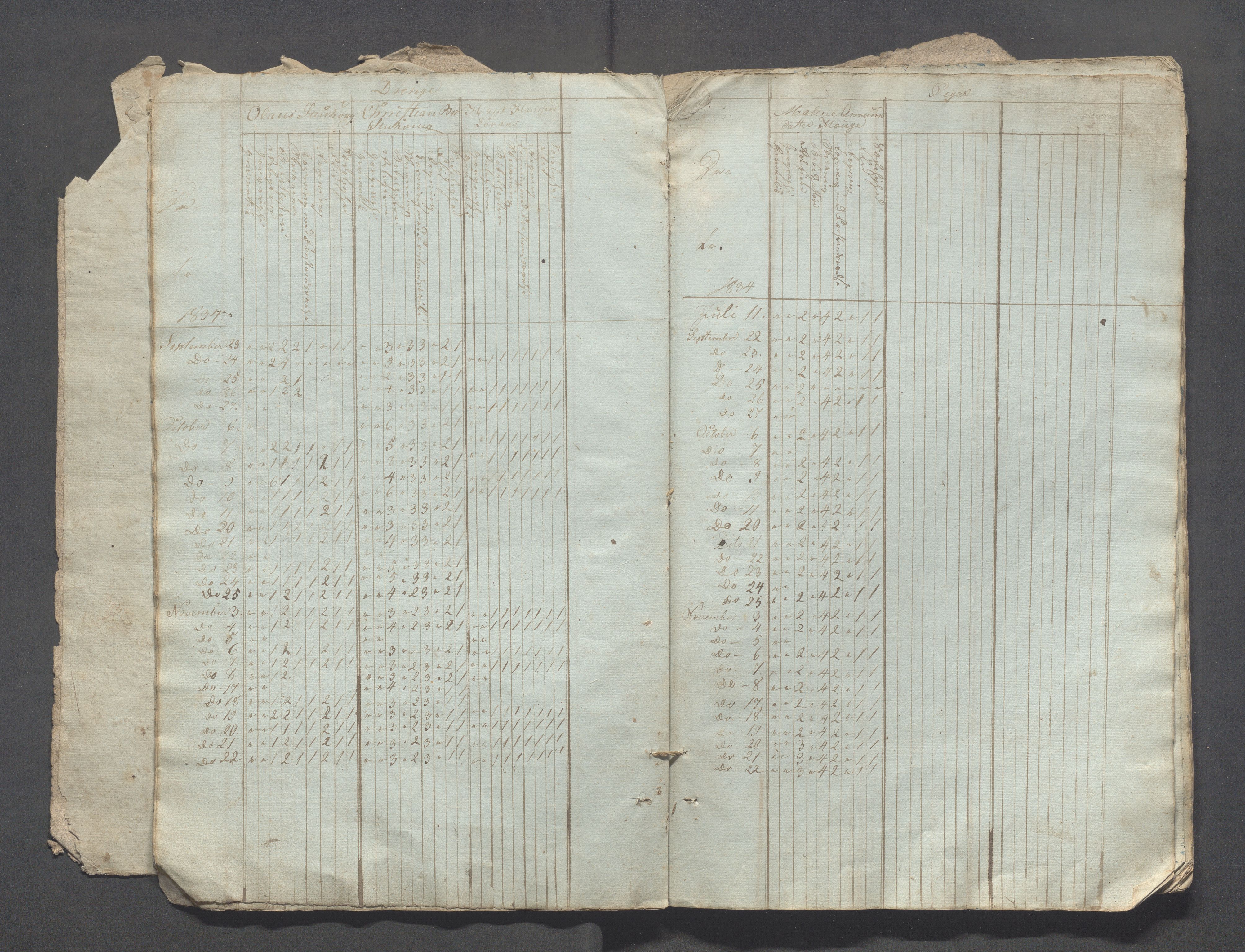 Sokndal kommune- Skolestyret/Skolekontoret, IKAR/K-101142/H/L0002: Skoleprotokoll - Sokndals faste skole, 1833-1837, p. 8